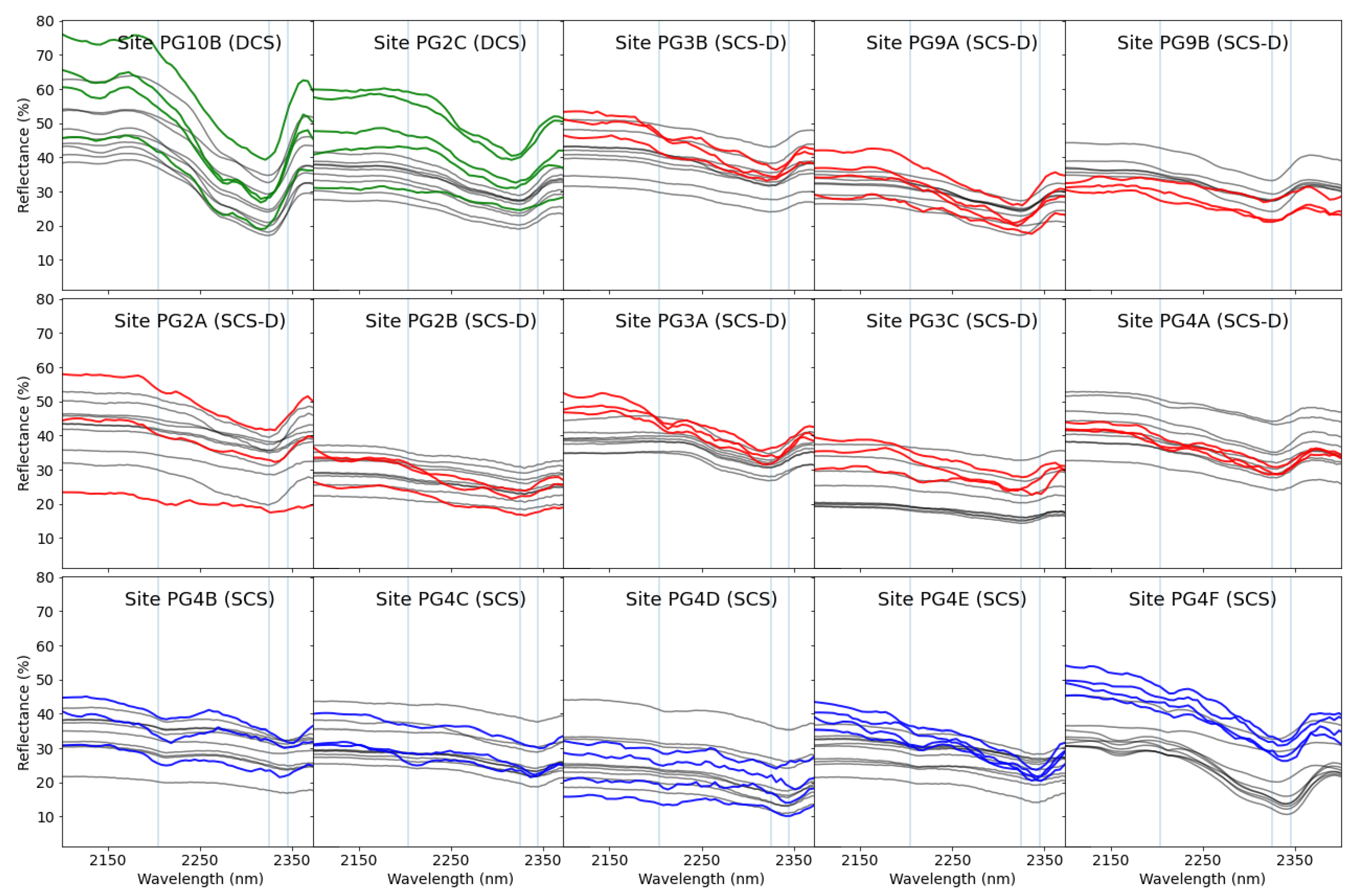Remotesensing 14 00005 g009