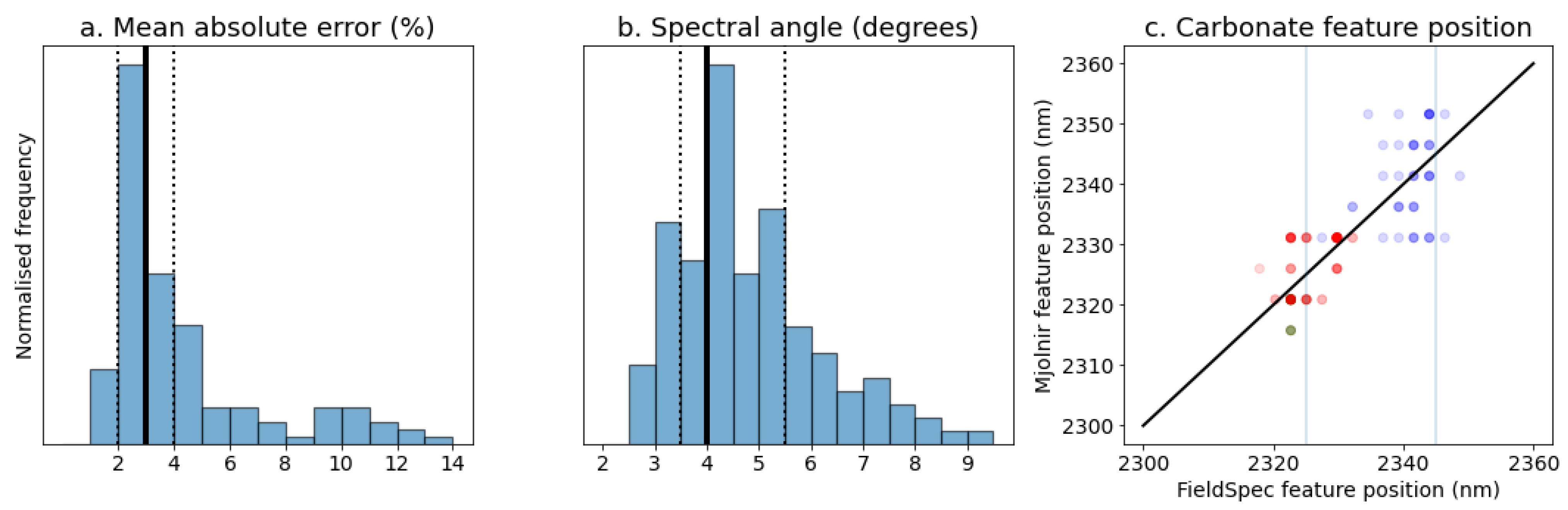 Remotesensing 14 00005 g010