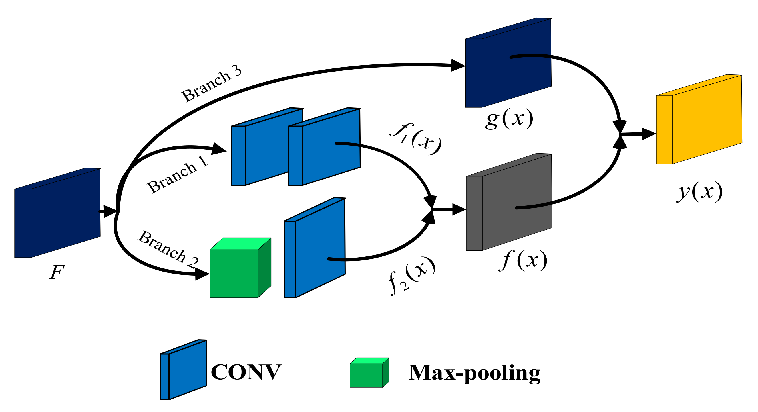 Remotesensing 14 00009 g003