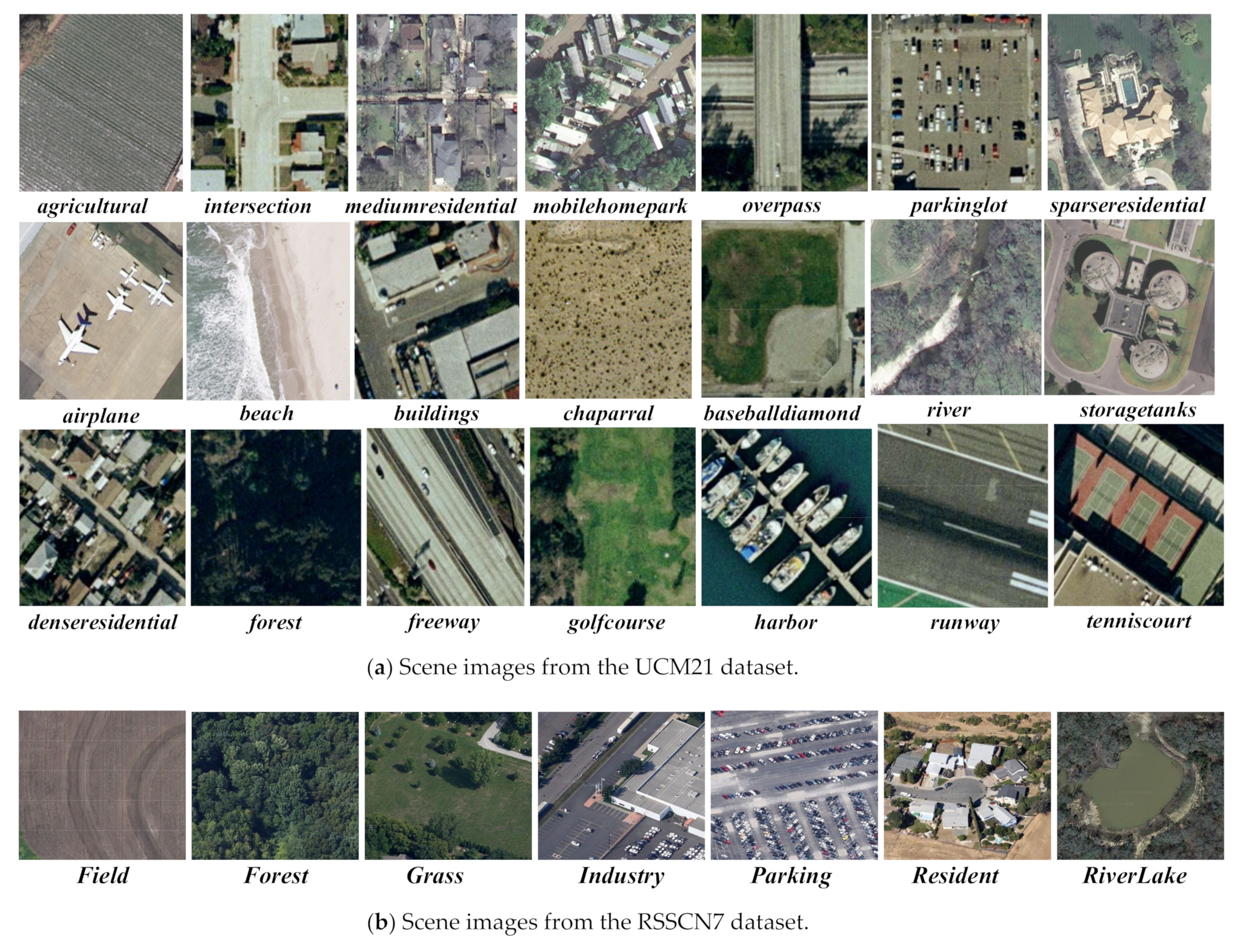 Remotesensing 14 00009 g005a