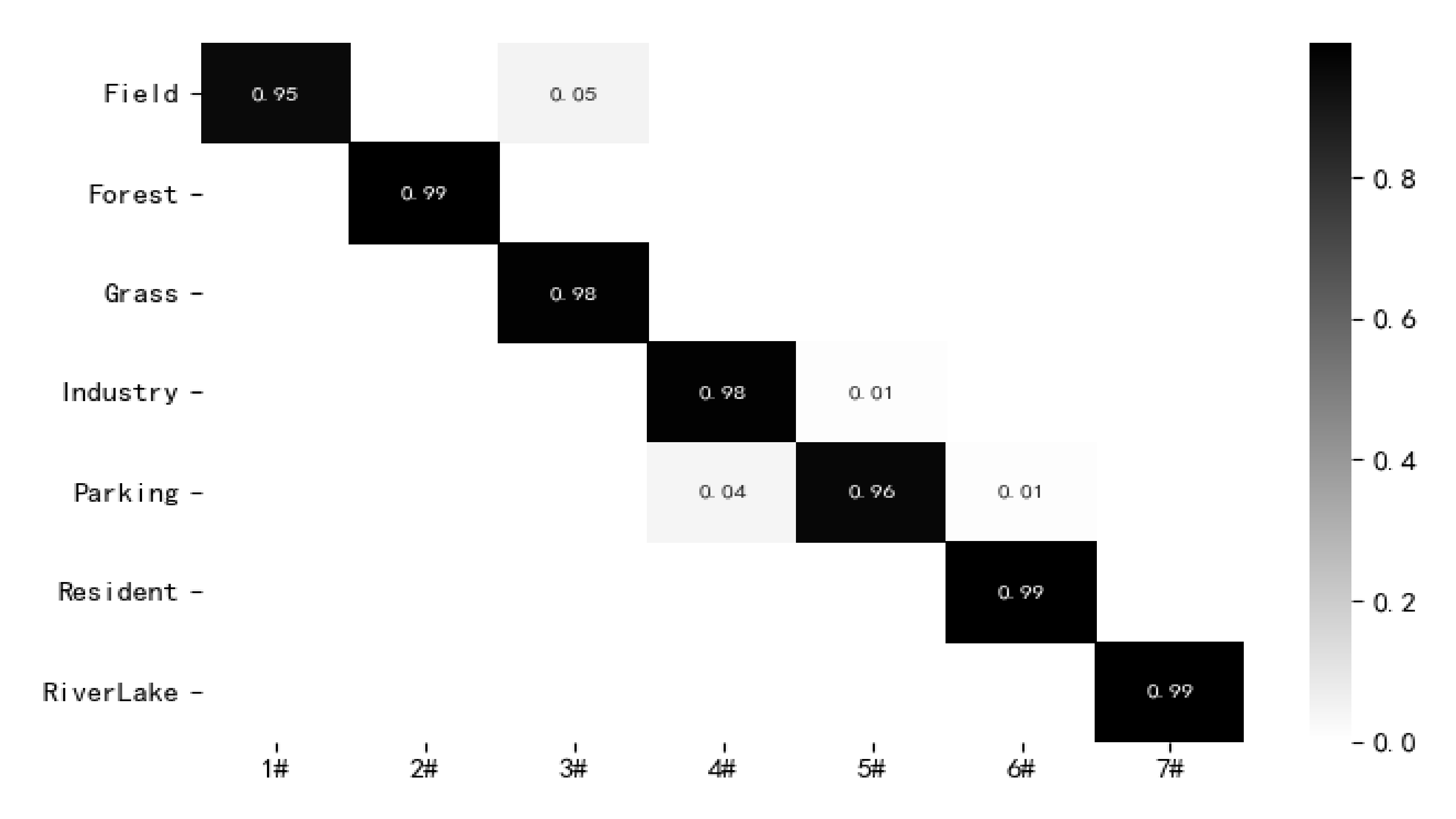 Remotesensing 14 00009 g007