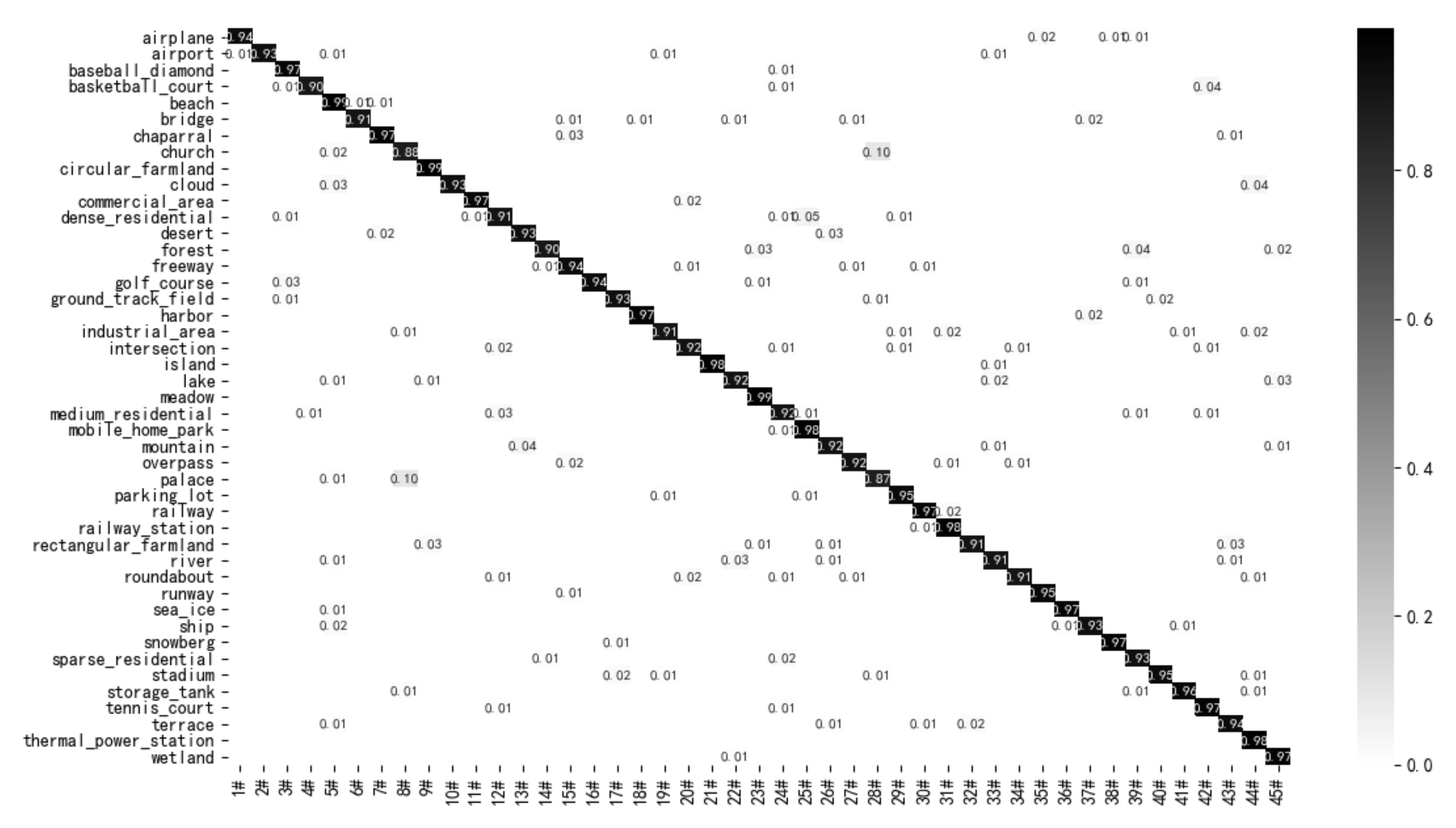 Remotesensing 14 00009 g009