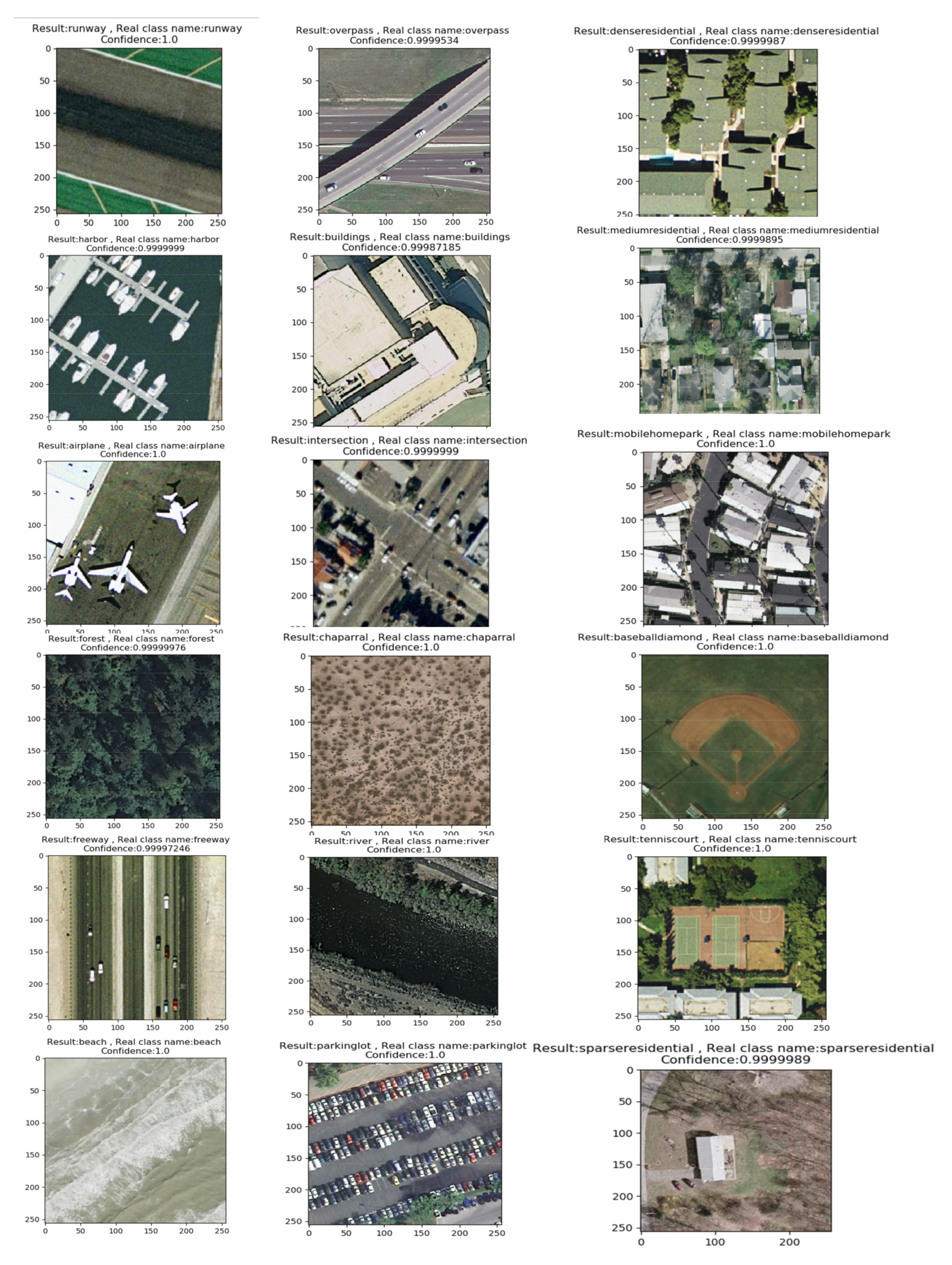 Remotesensing 14 00009 g014