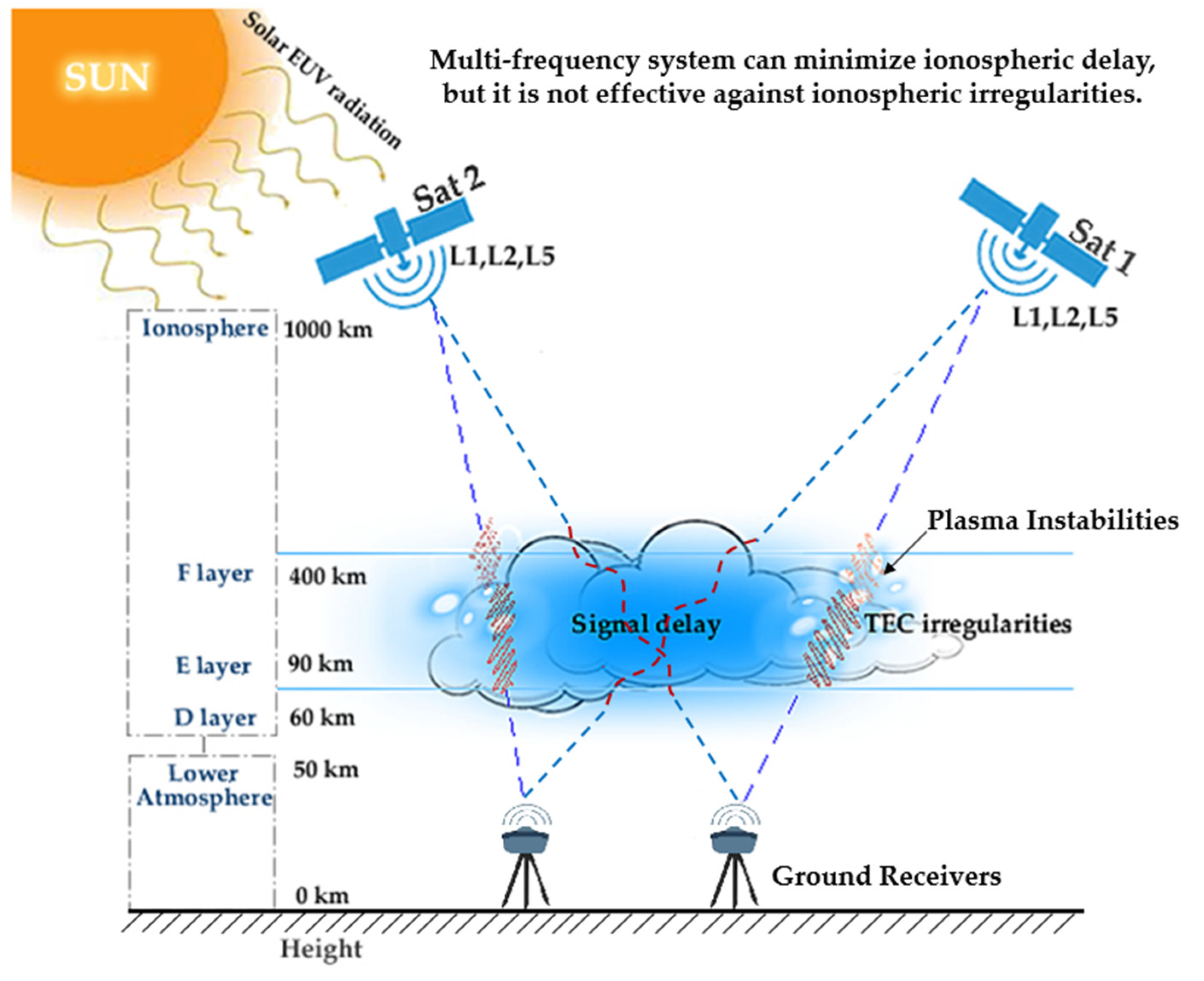 Remotesensing 14 00010 g001