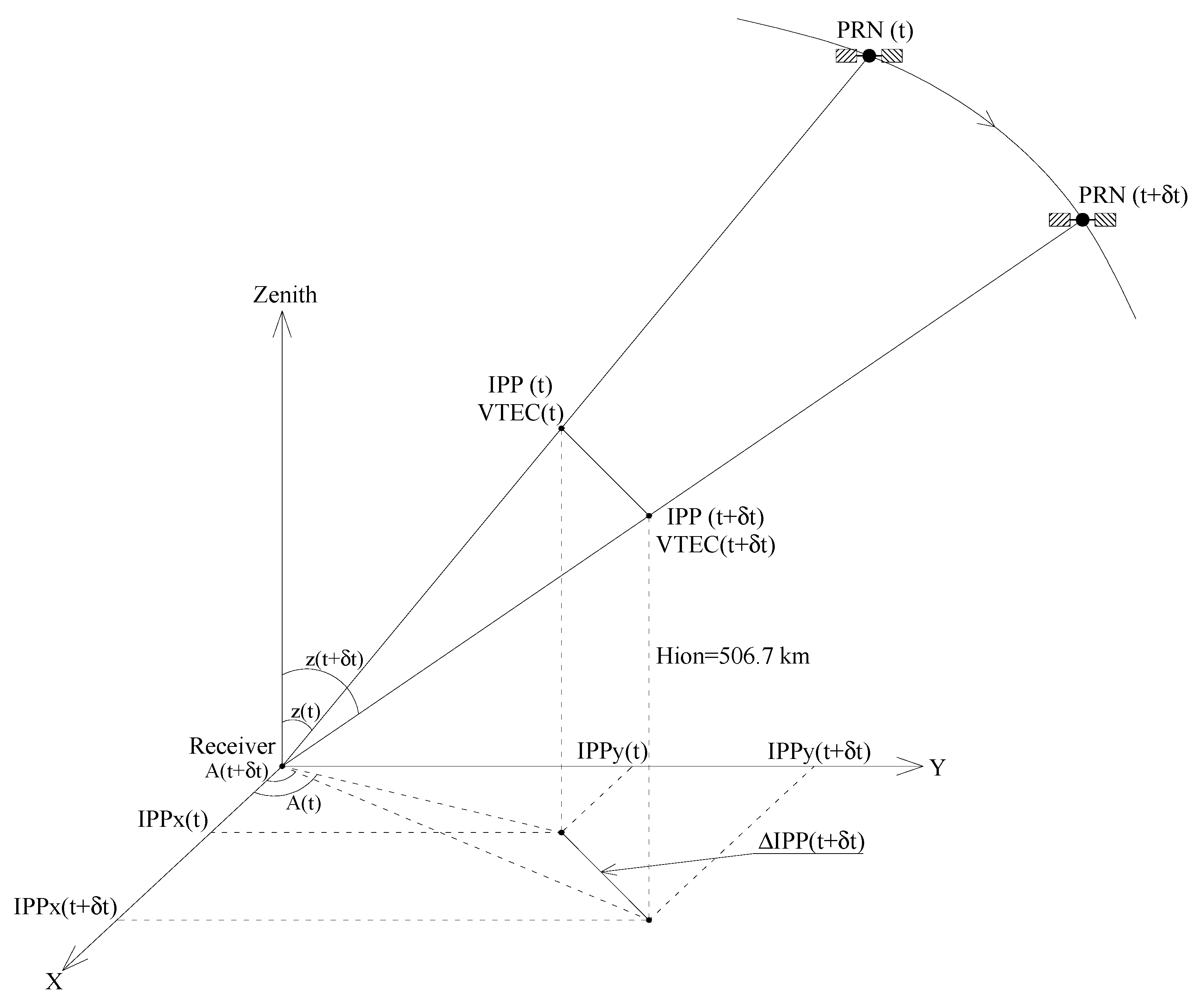 Remotesensing 14 00010 g002