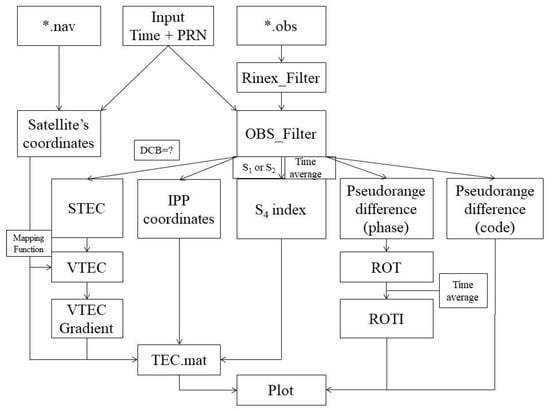 Remotesensing 14 00010 g003 550