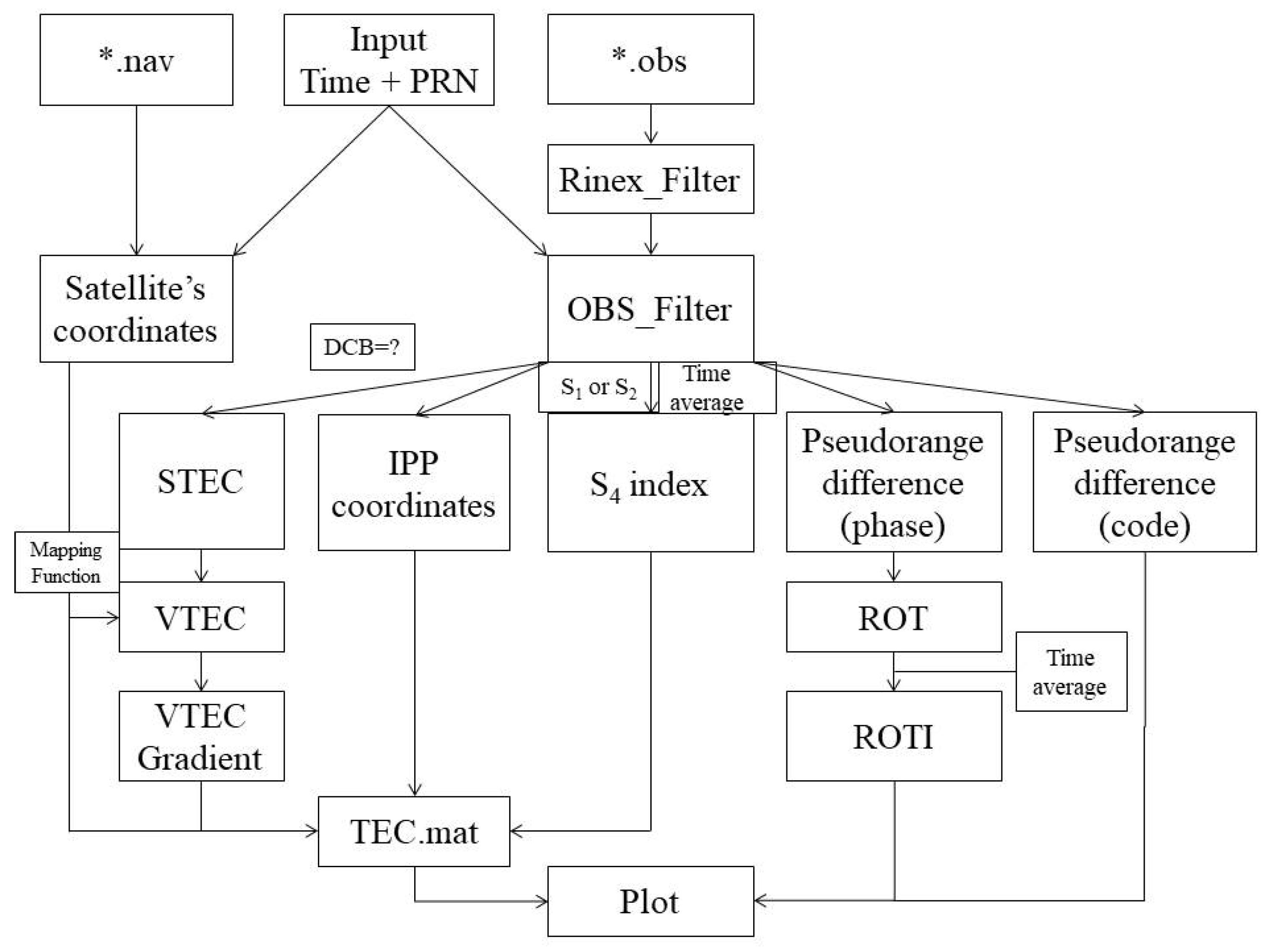 Remotesensing 14 00010 g003