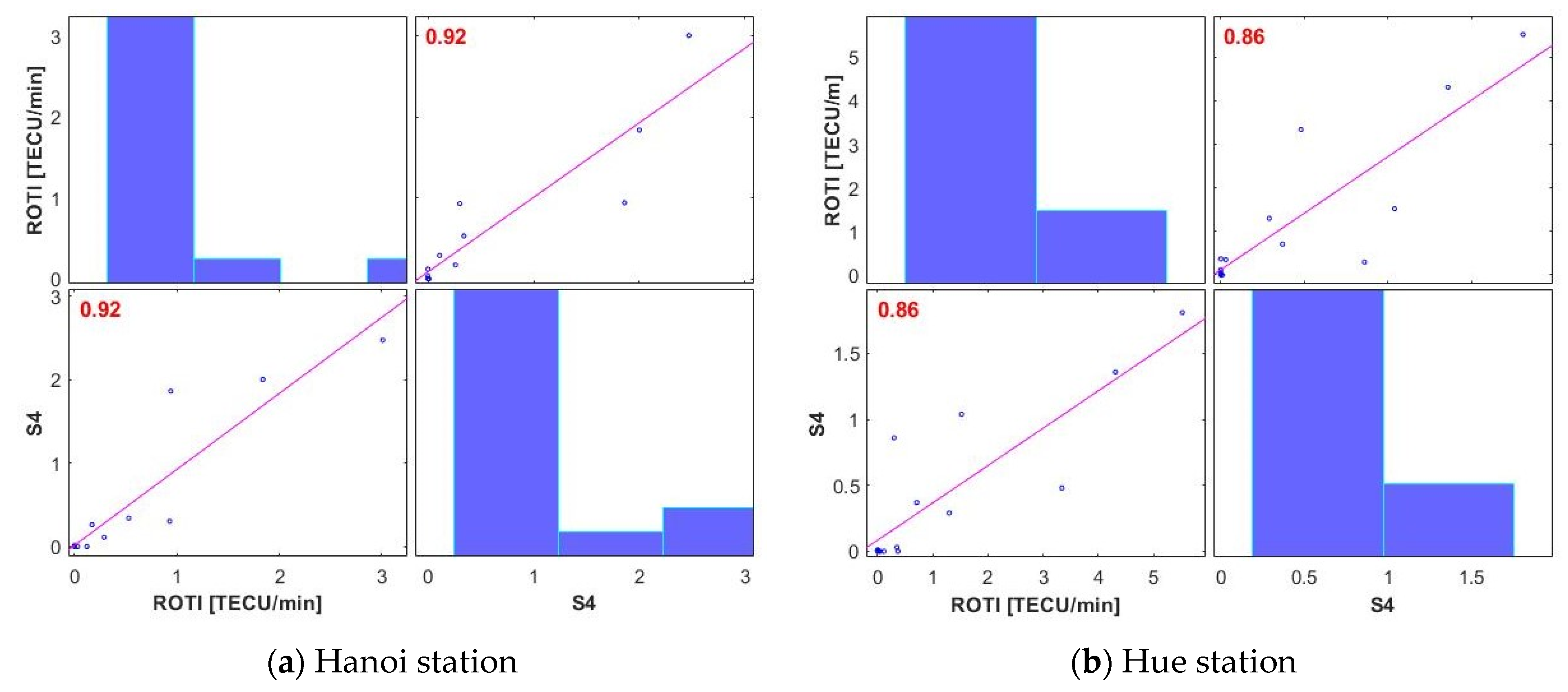 Remotesensing 14 00010 g005