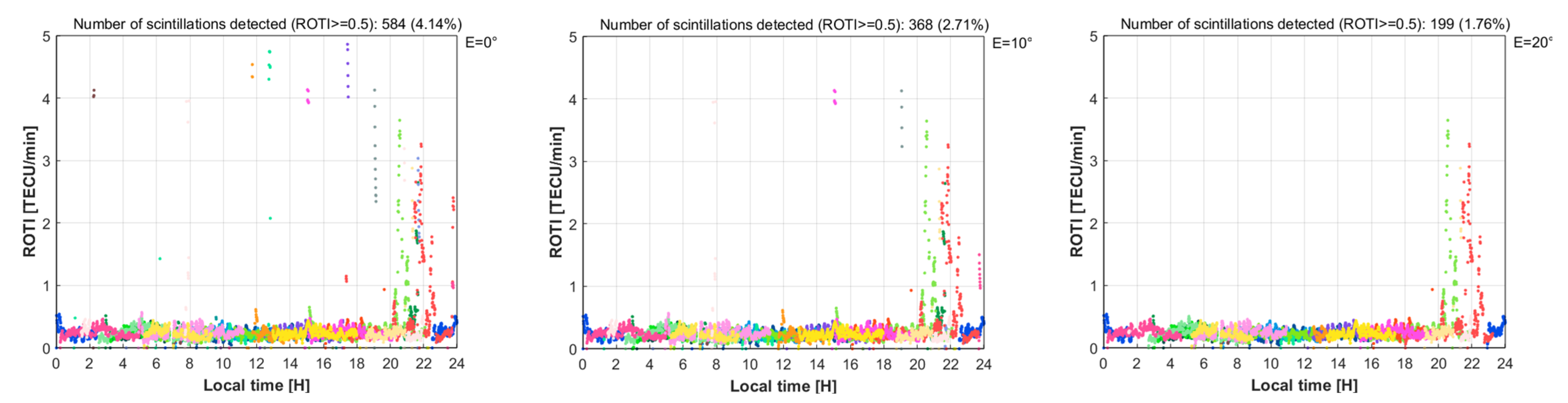 Remotesensing 14 00010 g006a