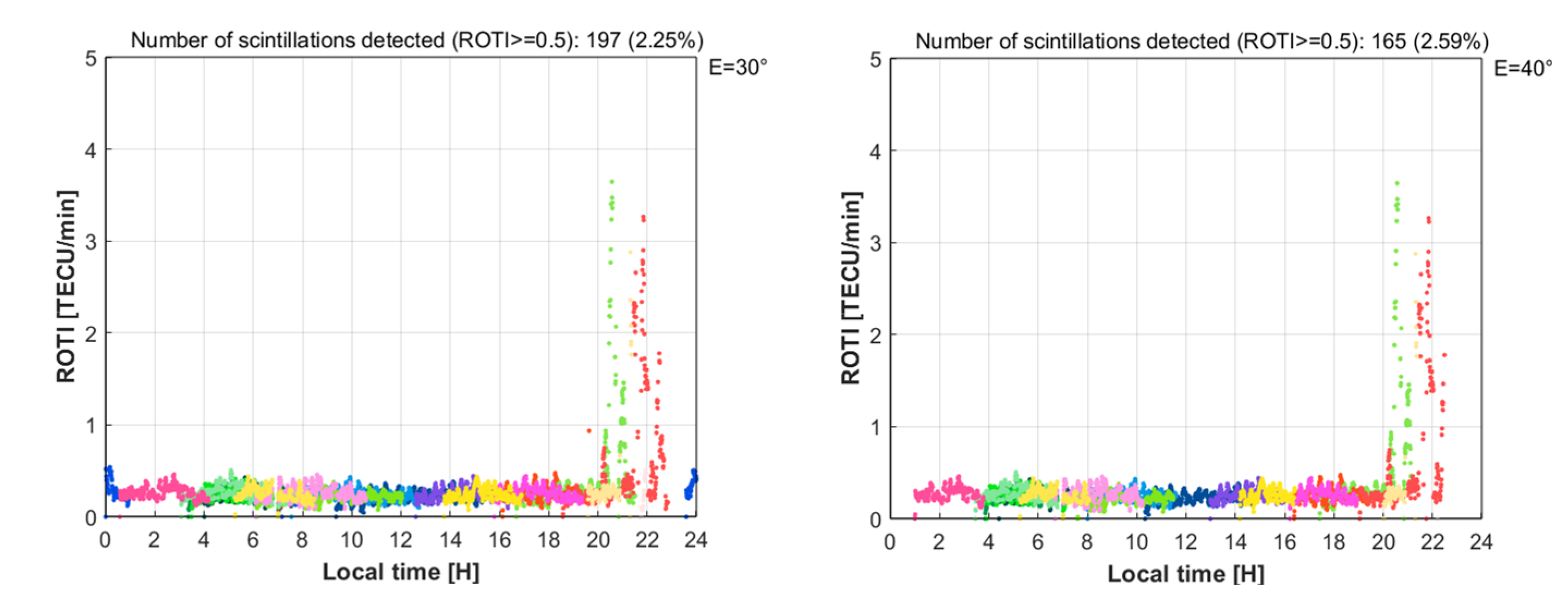 Remotesensing 14 00010 g006b