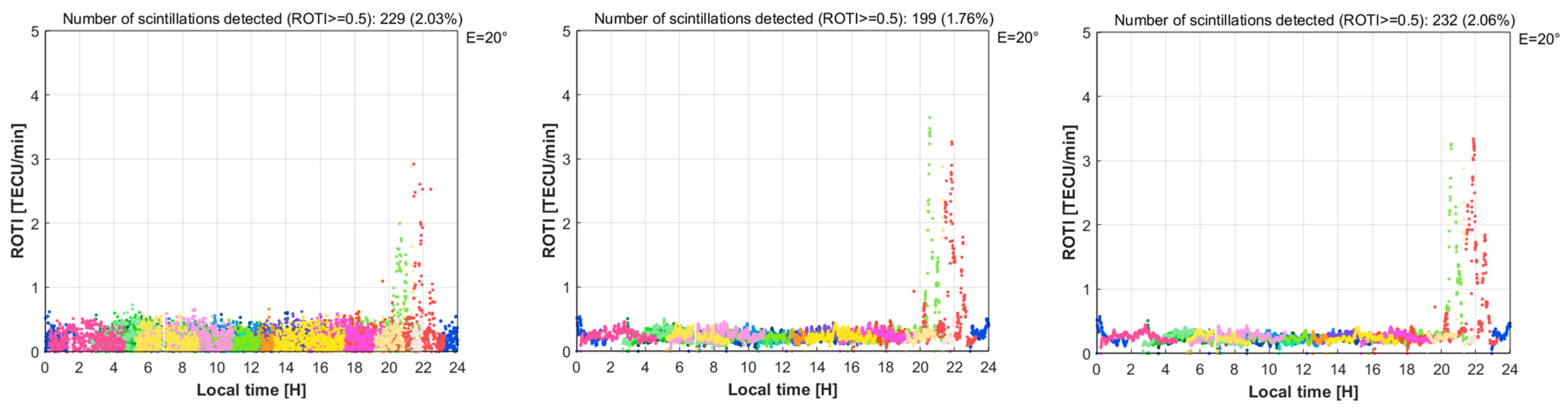 Remotesensing 14 00010 g007a