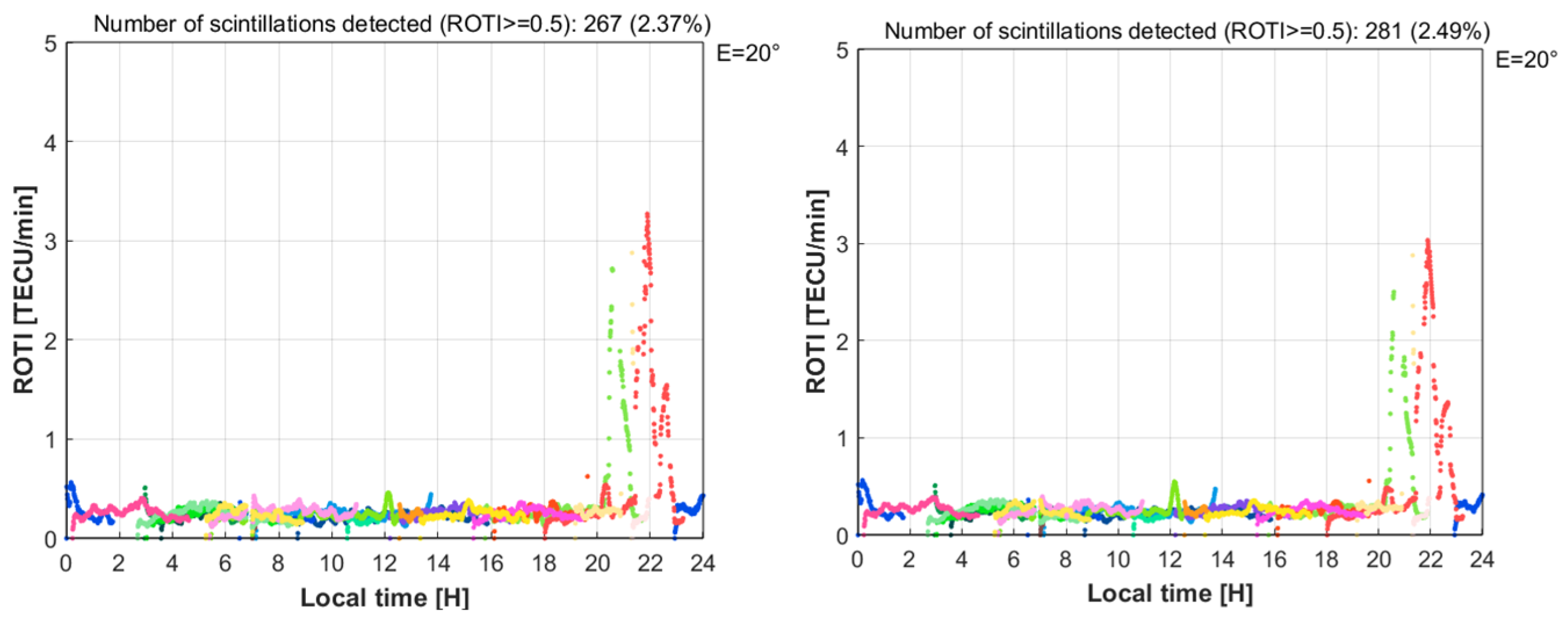 Remotesensing 14 00010 g007b