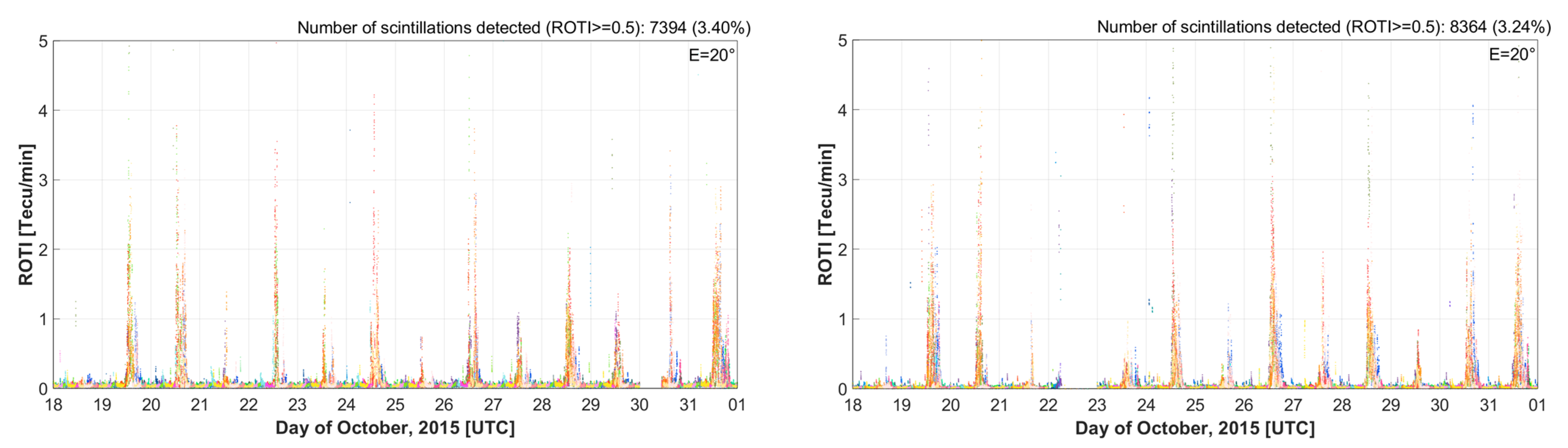 Remotesensing 14 00010 g008