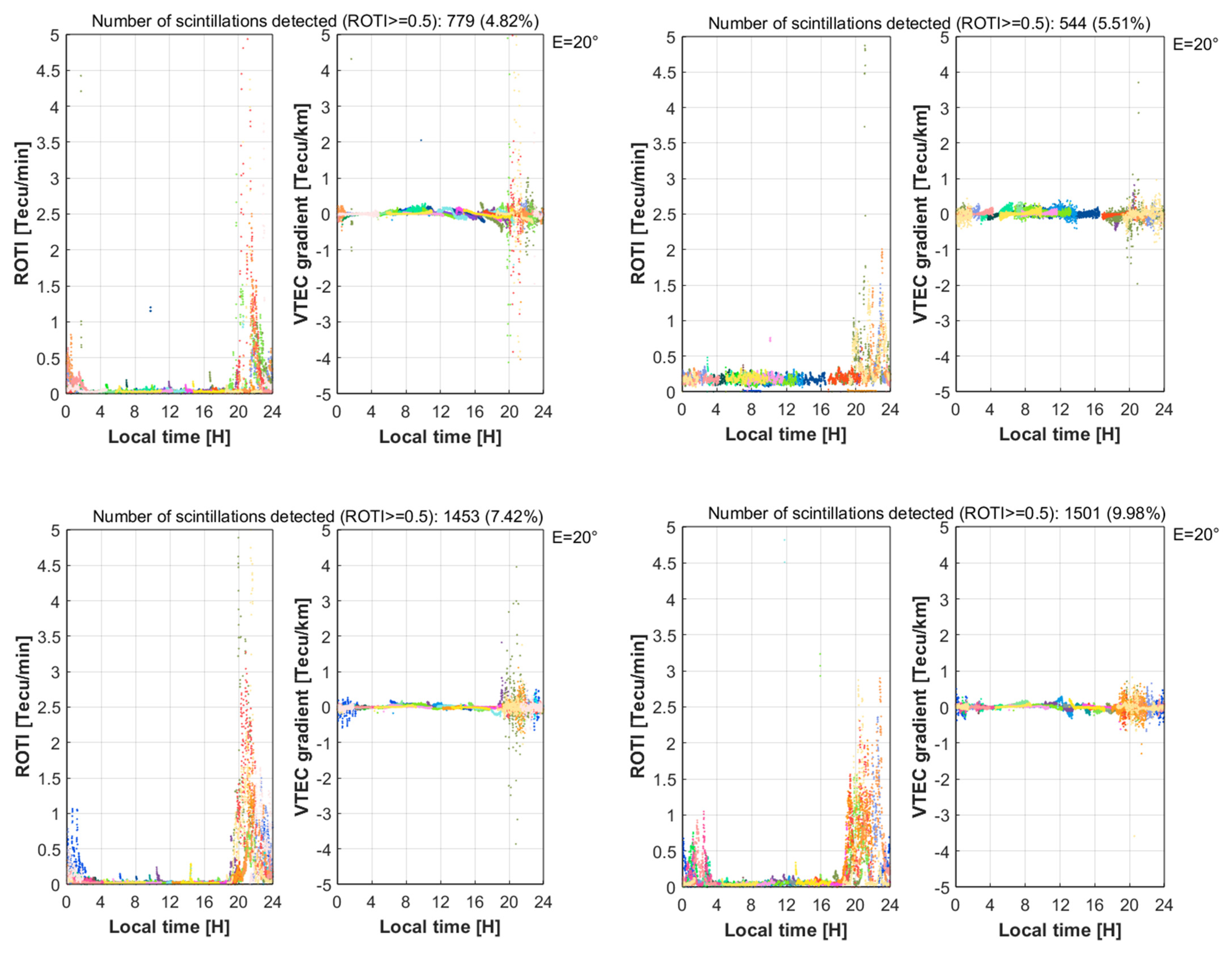 Remotesensing 14 00010 g009