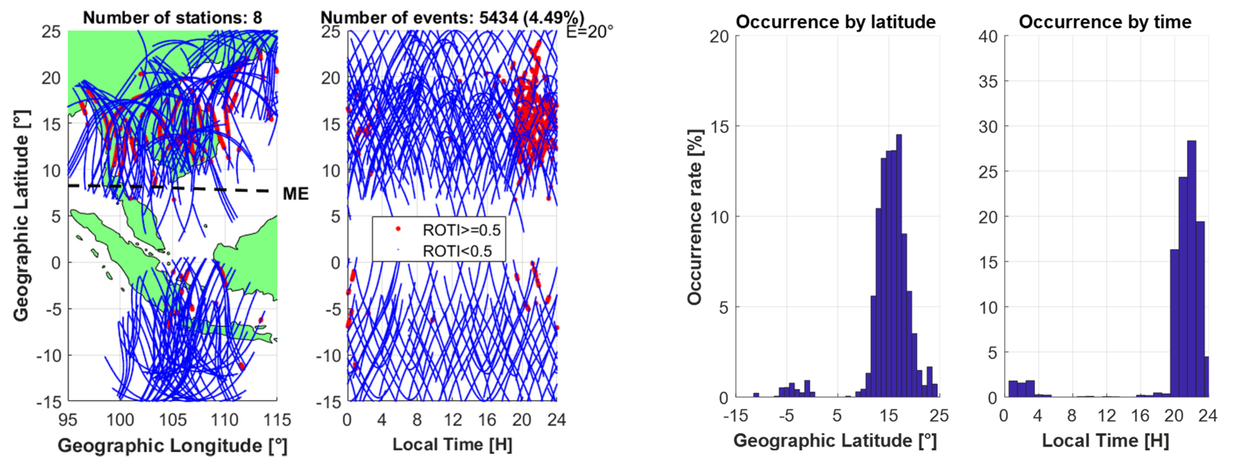 Remotesensing 14 00010 g010b