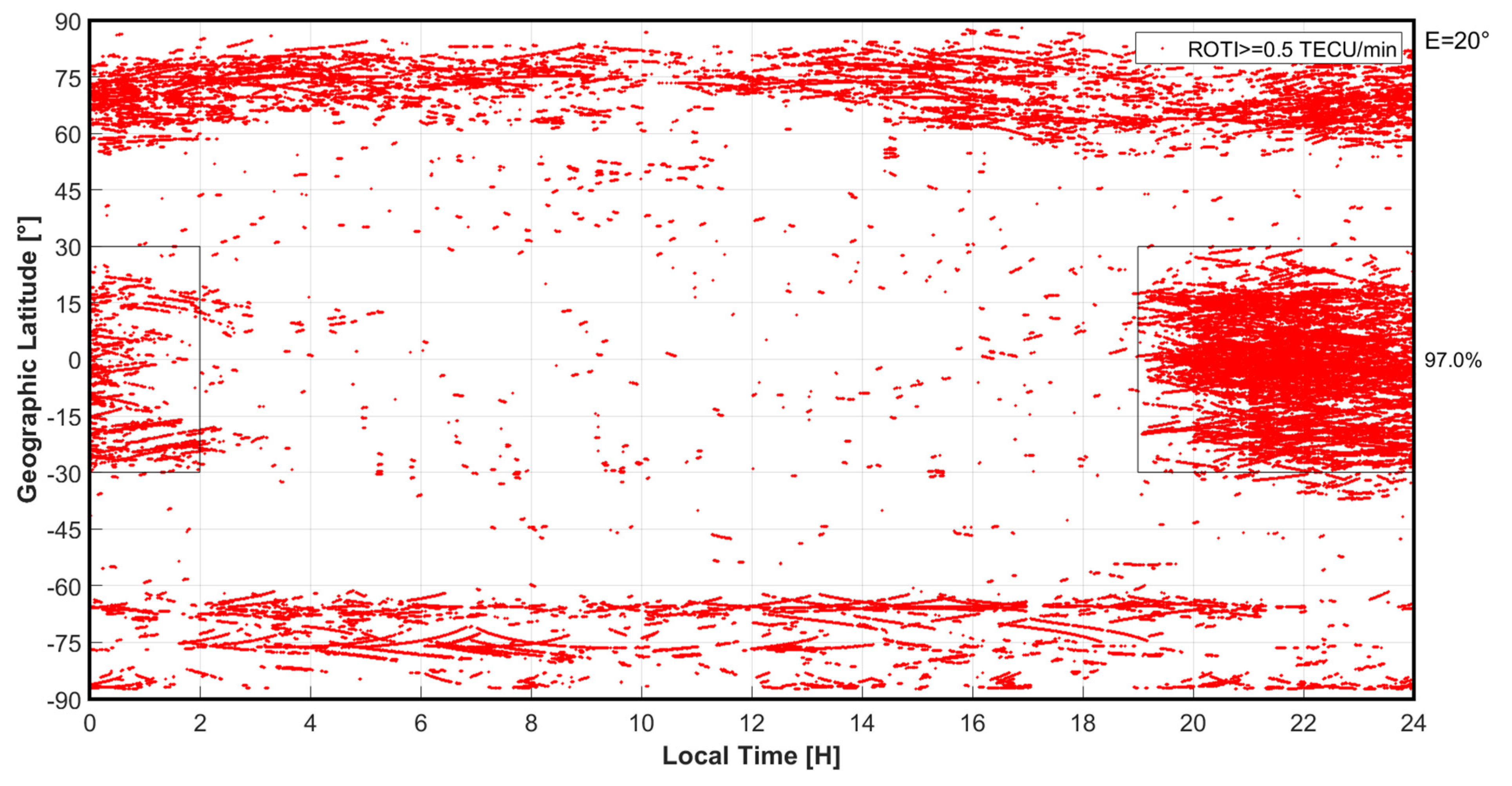 Remotesensing 14 00010 g014