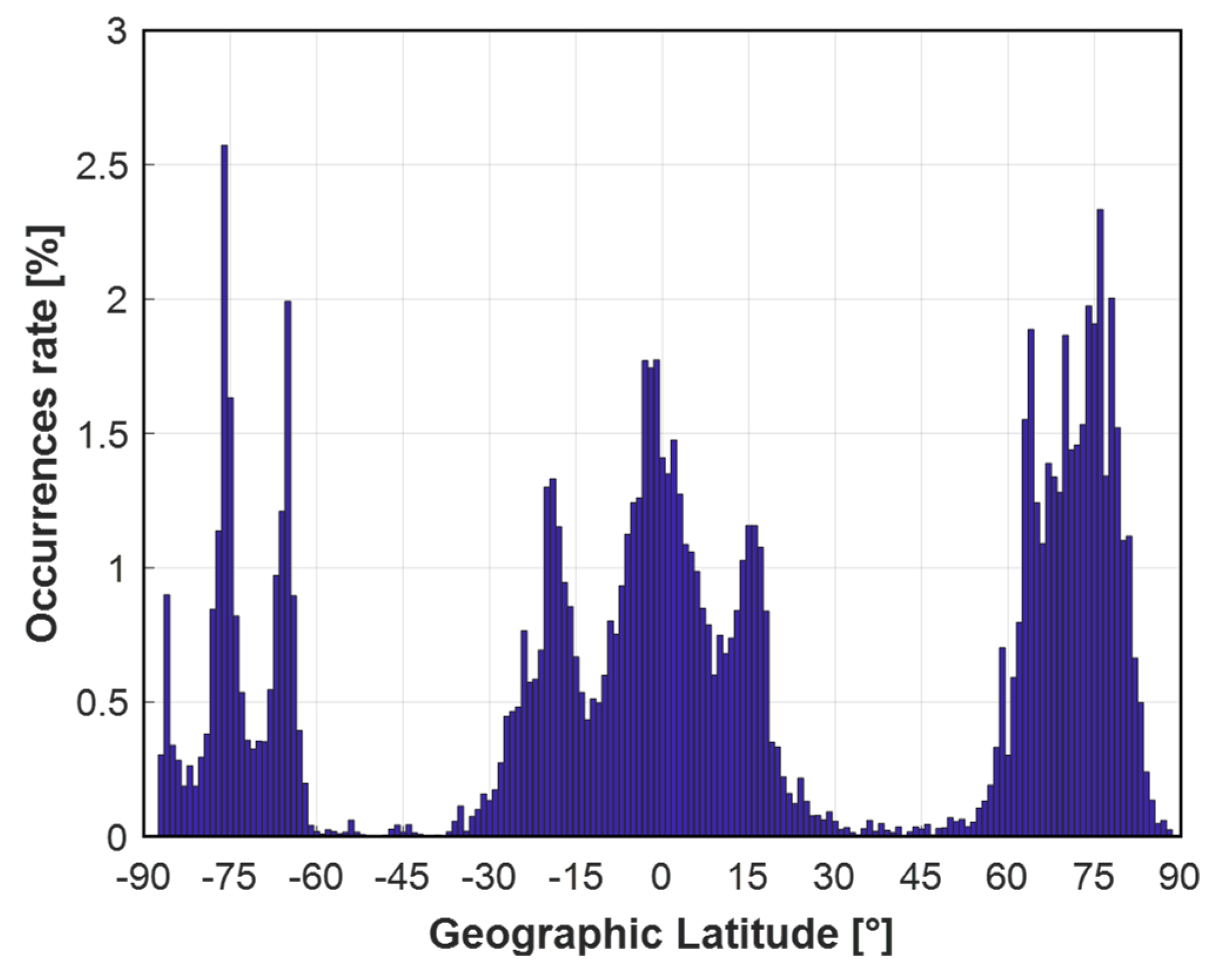 Remotesensing 14 00010 g015