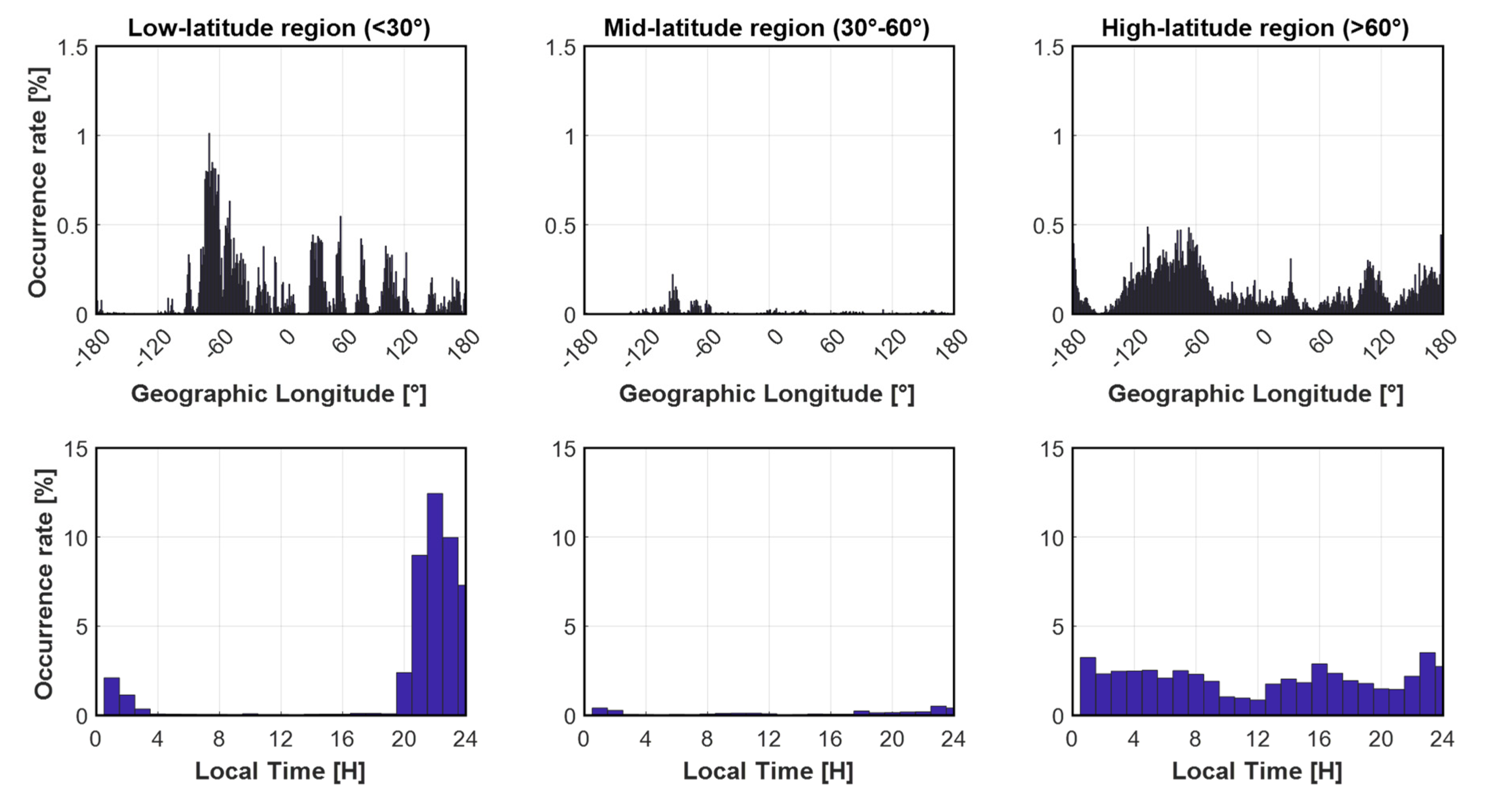 Remotesensing 14 00010 g016