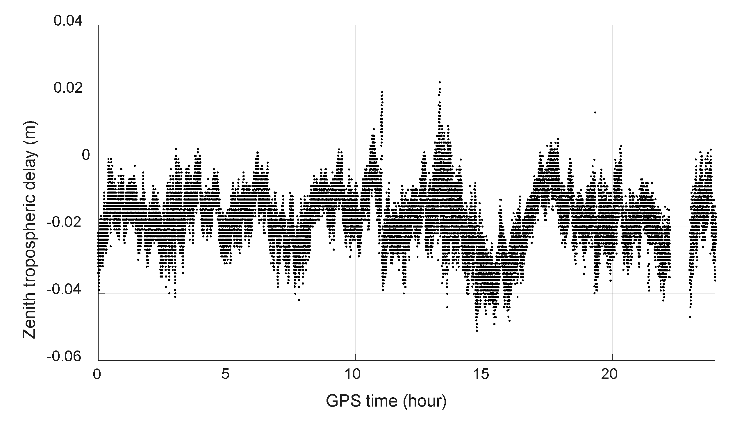 Remotesensing 14 00013 g004