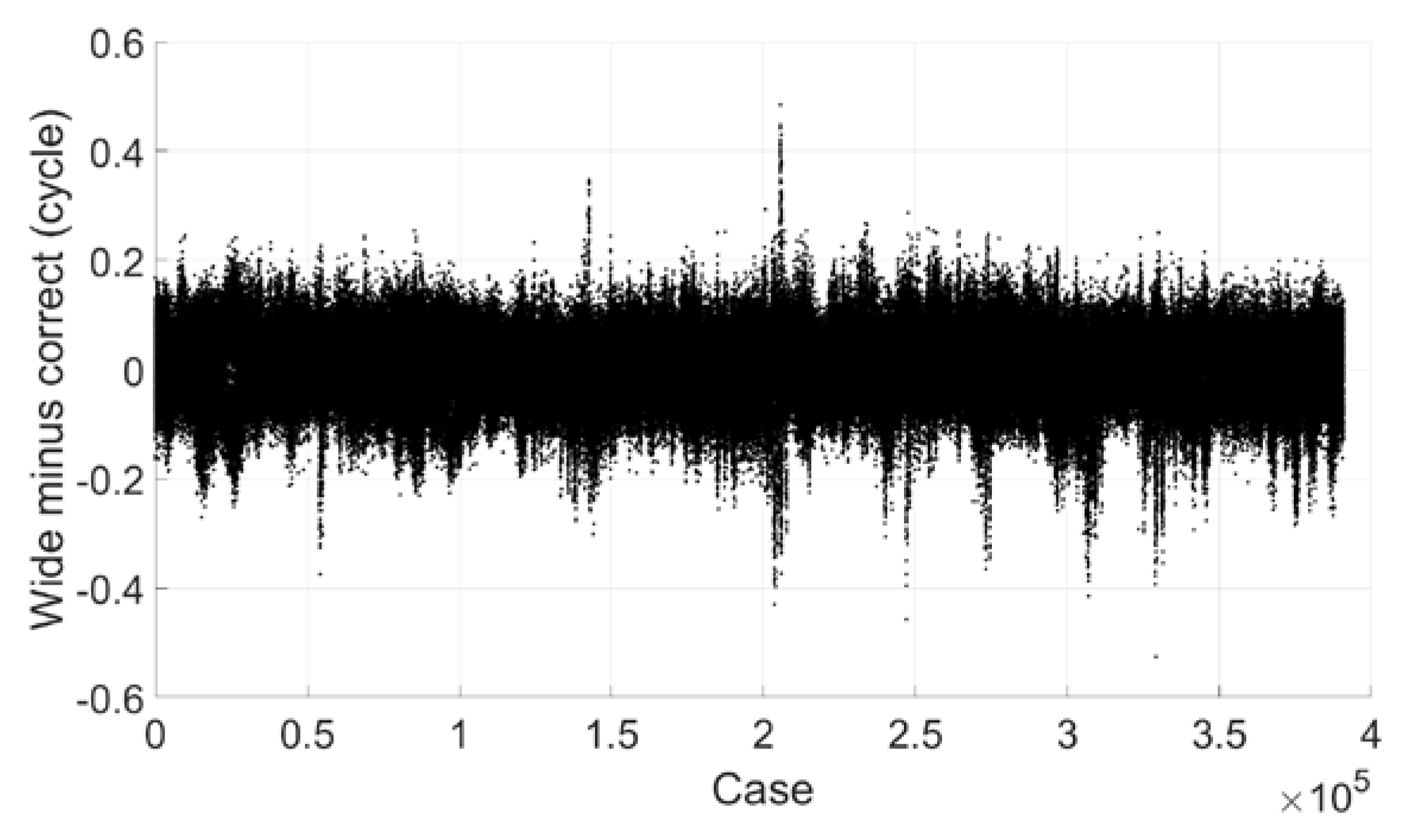 Remotesensing 14 00013 g005