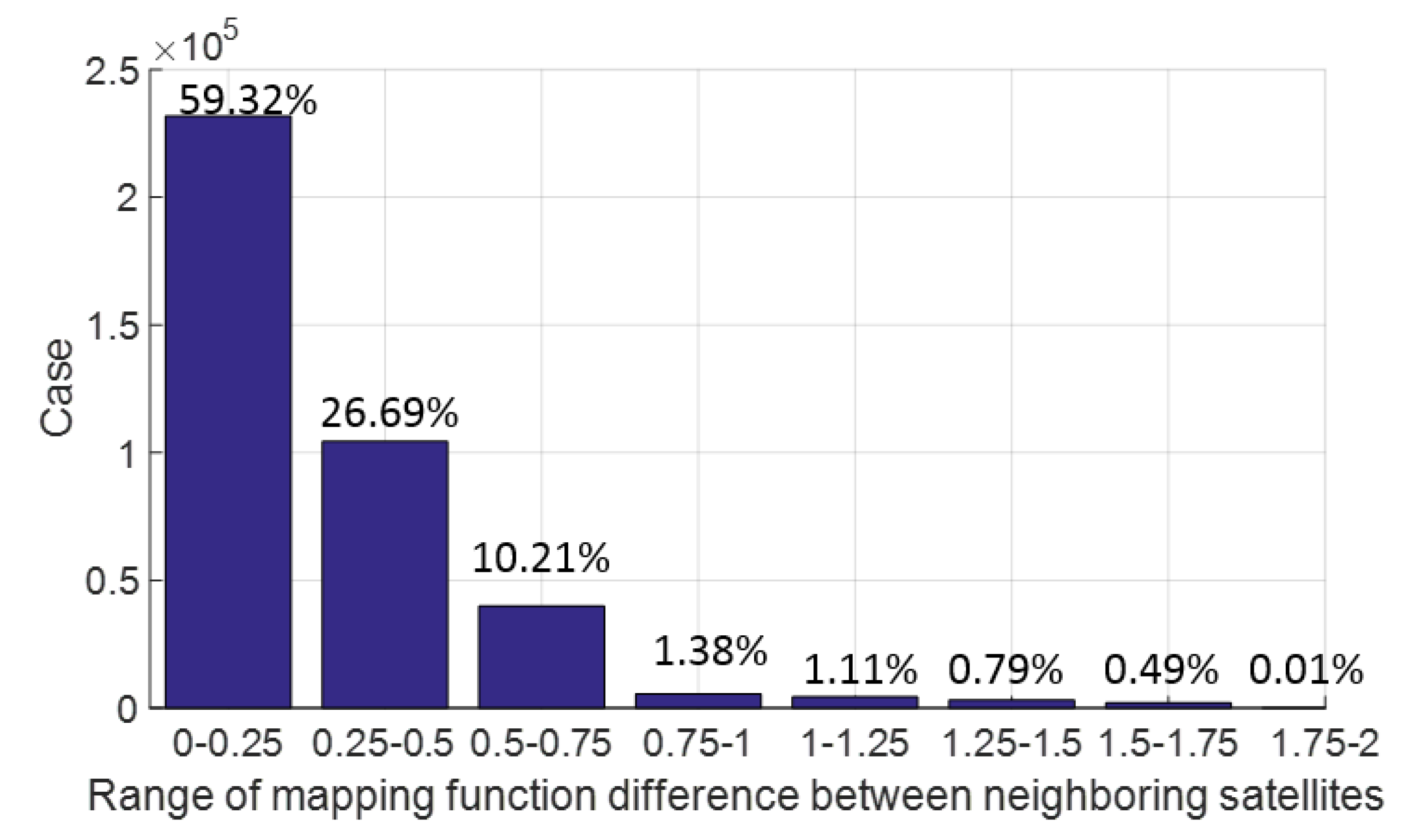 Remotesensing 14 00013 g007