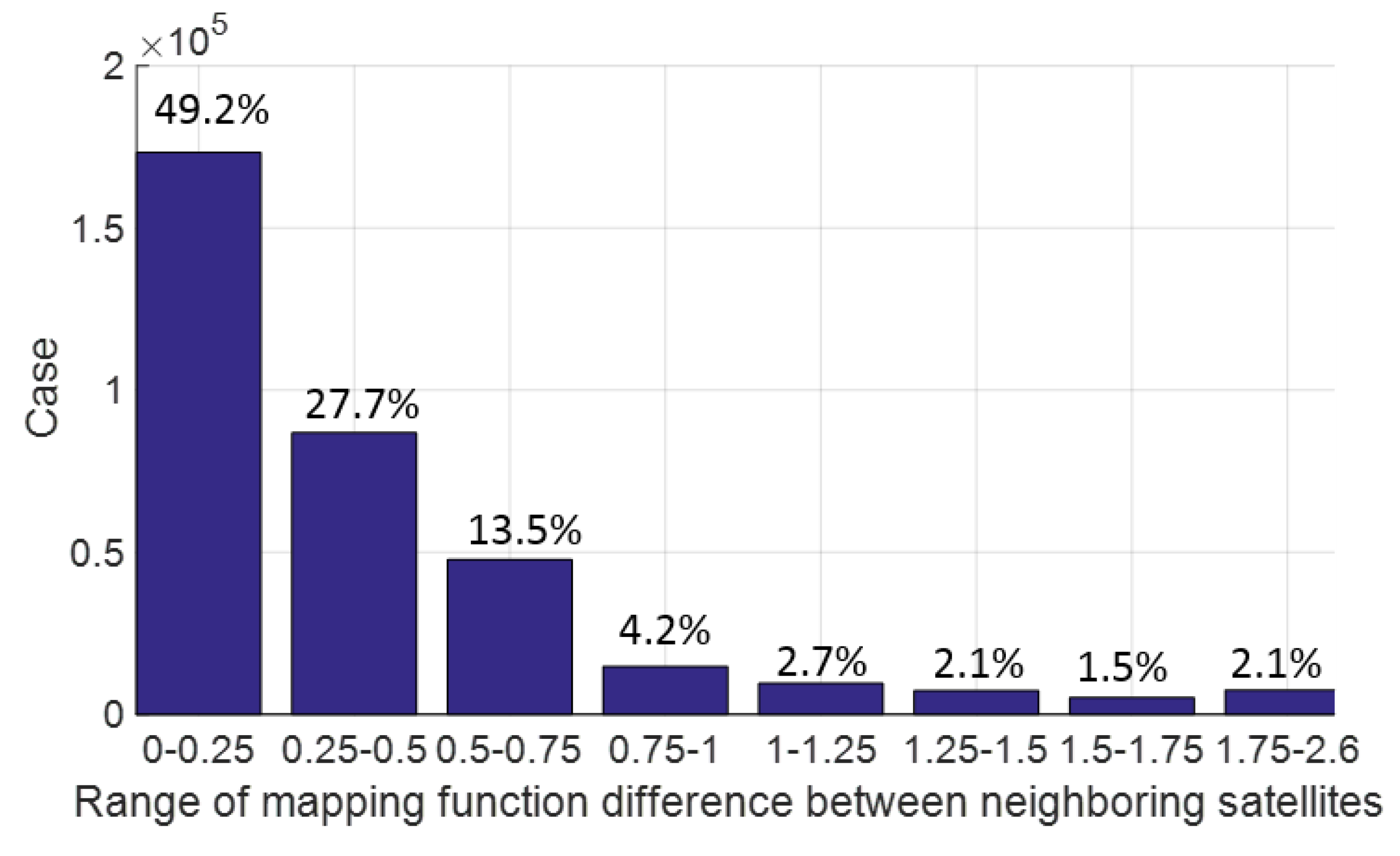 Remotesensing 14 00013 g015