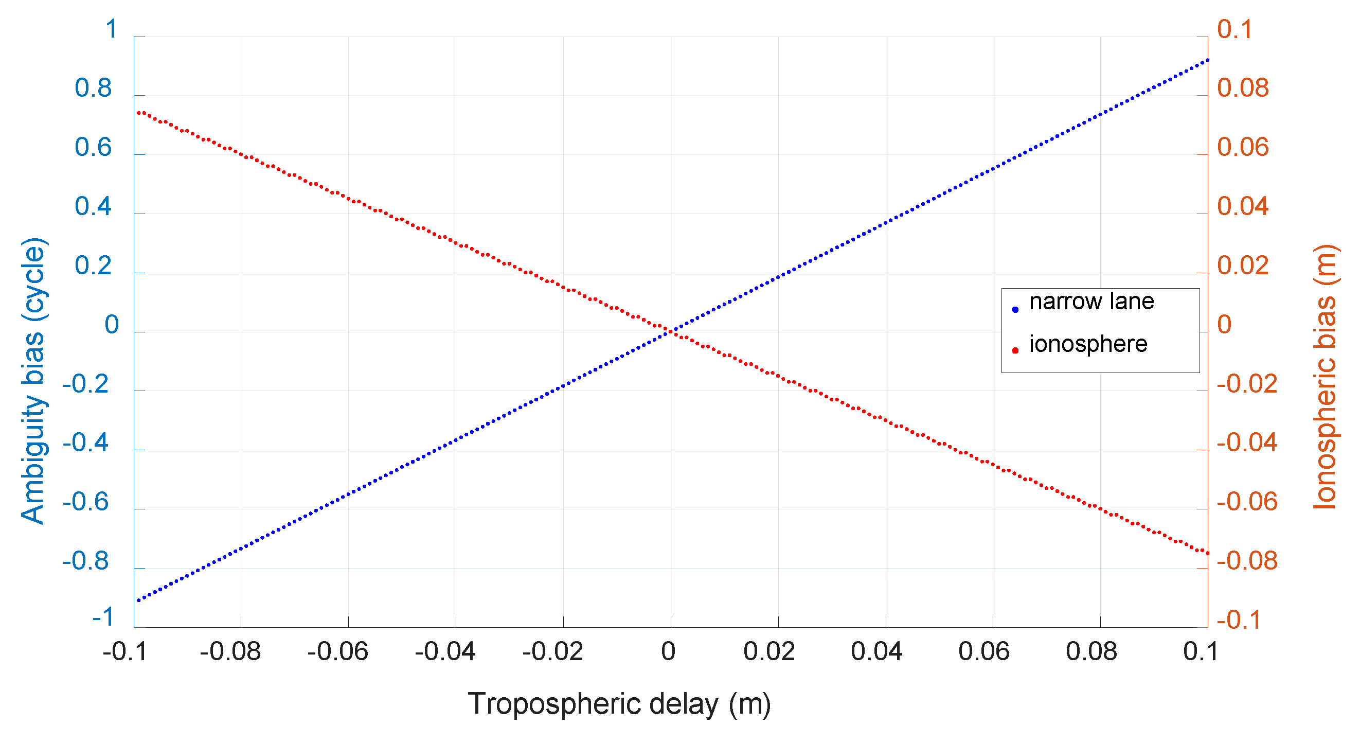 Remotesensing 14 00013 g022