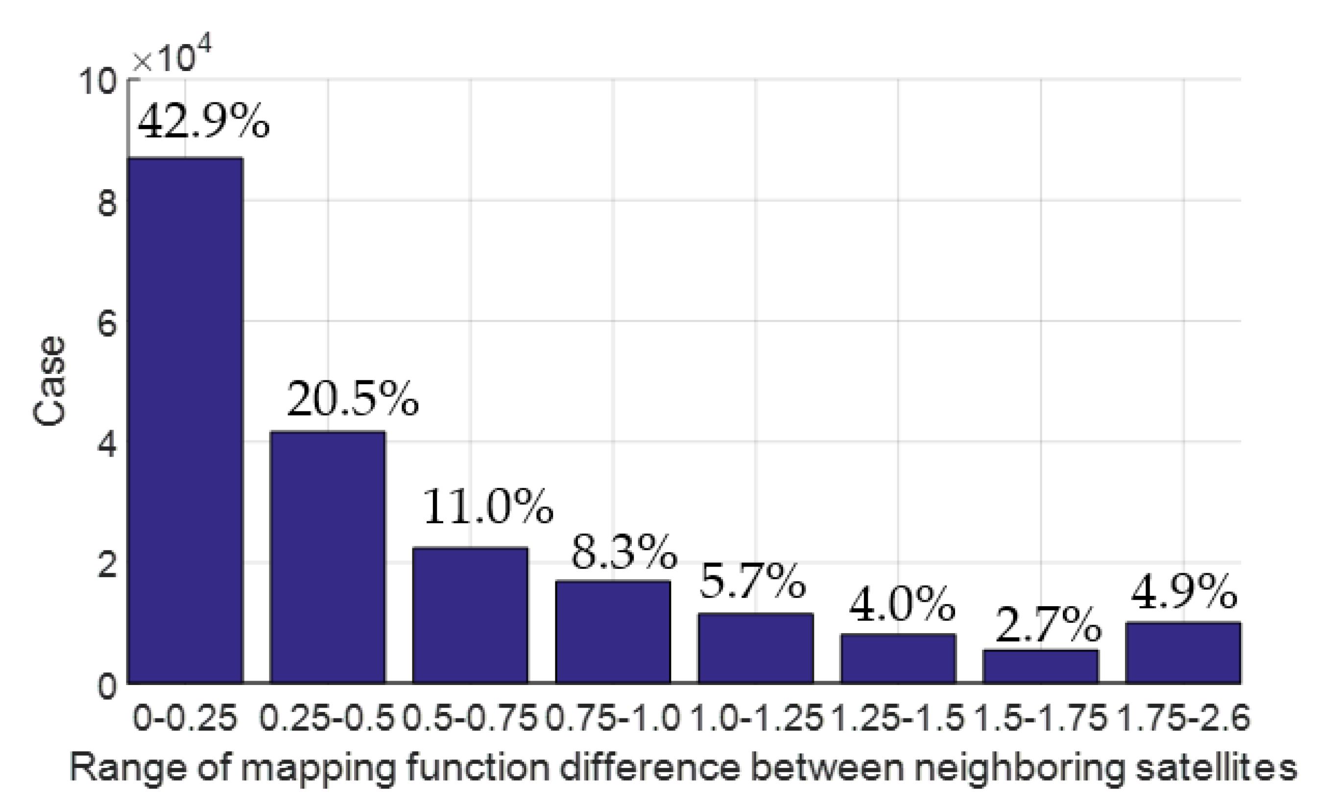 Remotesensing 14 00013 g023