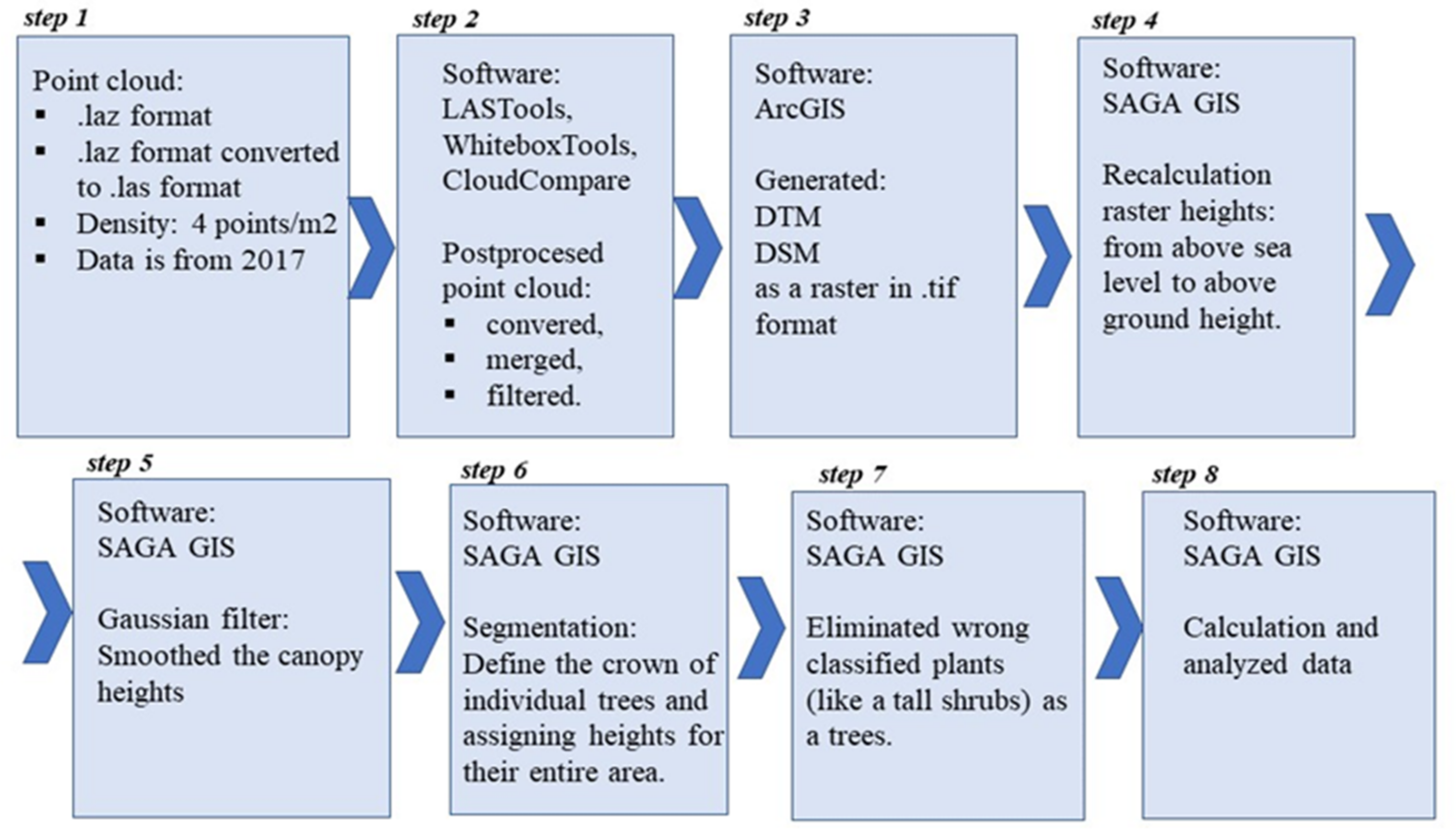 Remotesensing 14 00016 g003