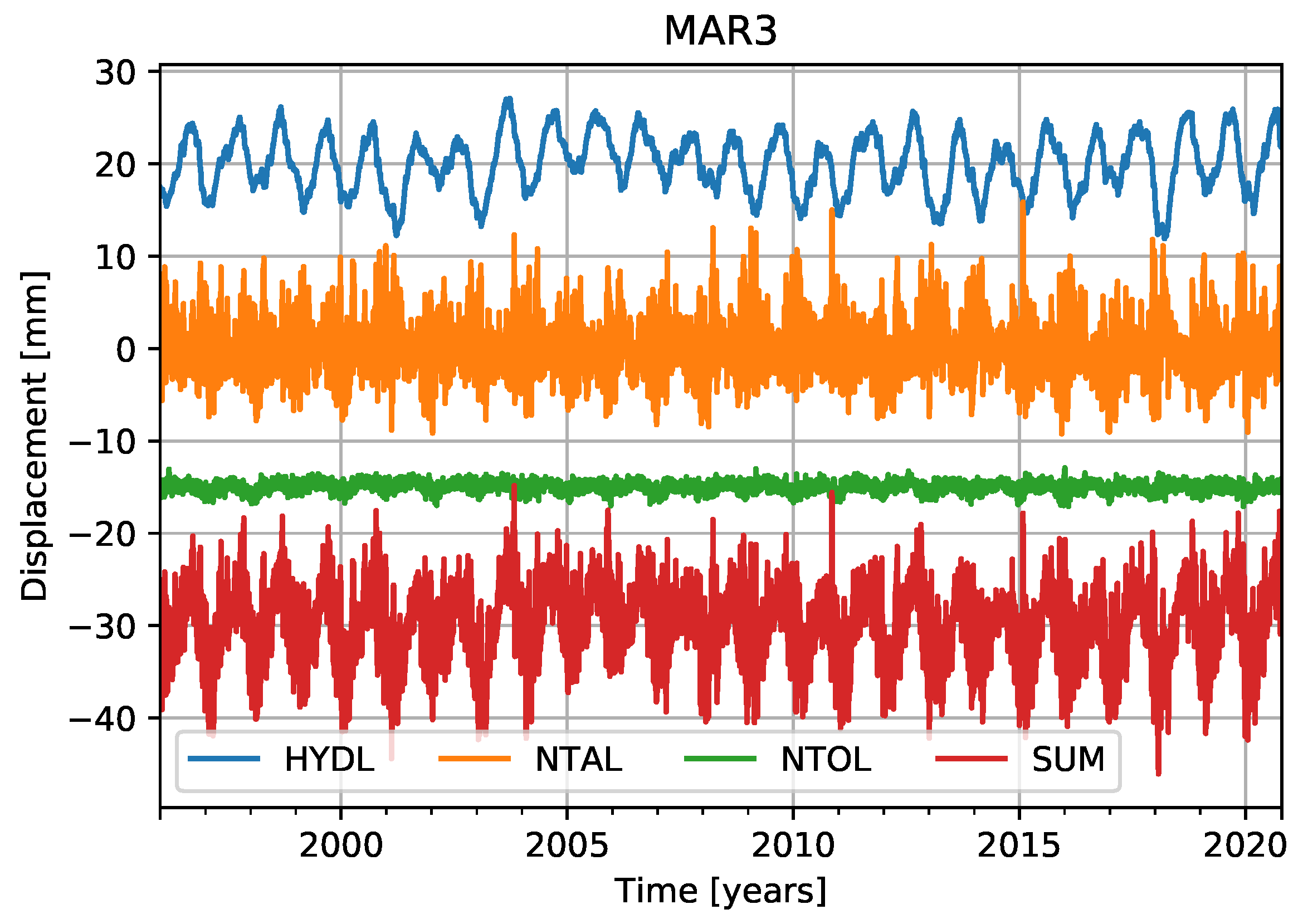 Remotesensing 14 00017 g002
