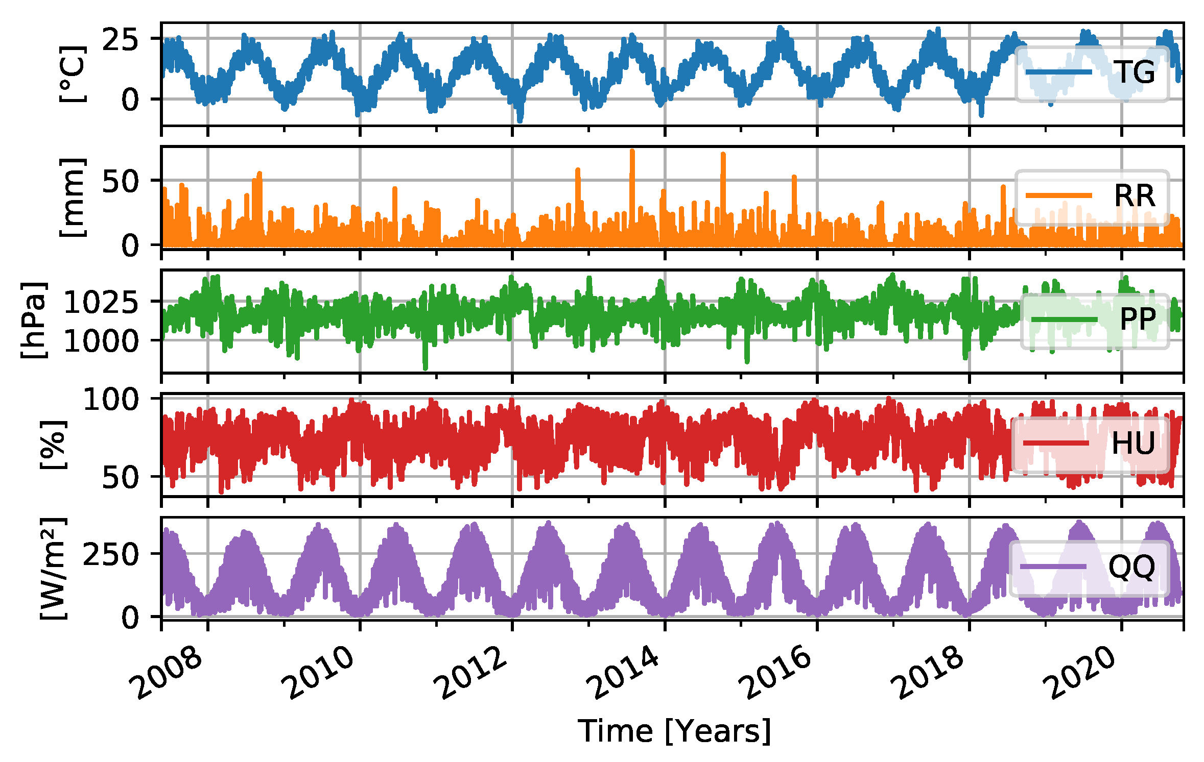 Remotesensing 14 00017 g003