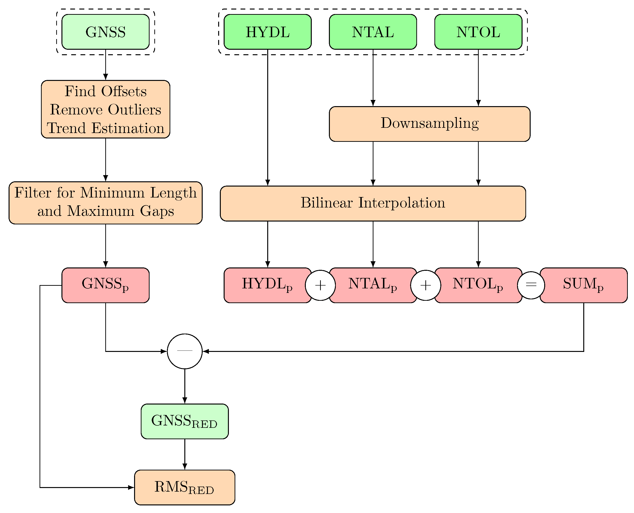 Remotesensing 14 00017 g005