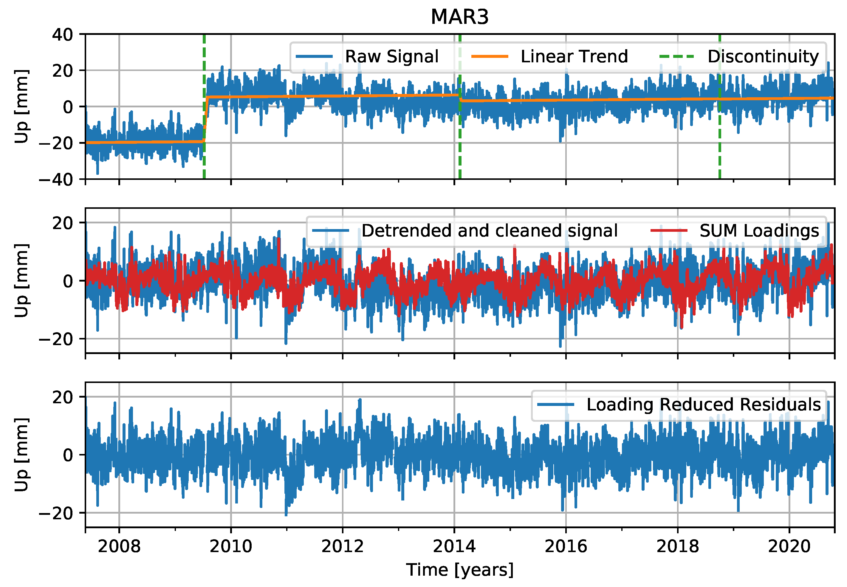 Remotesensing 14 00017 g006