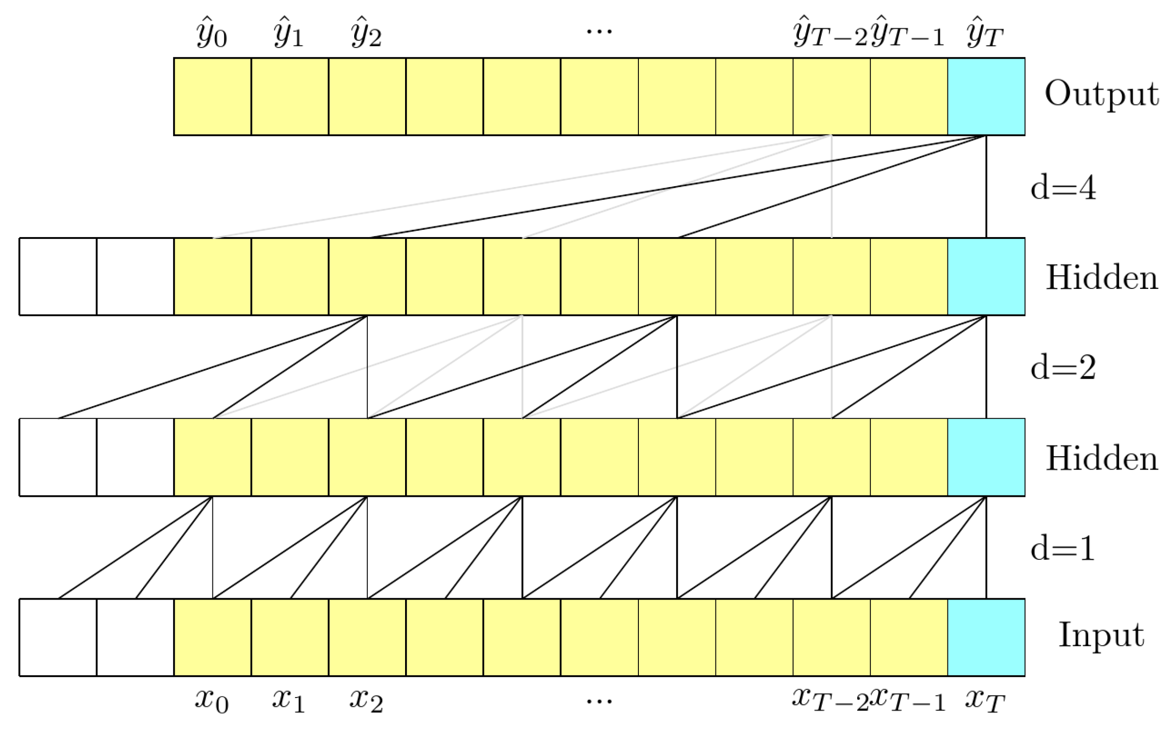 Remotesensing 14 00017 g008