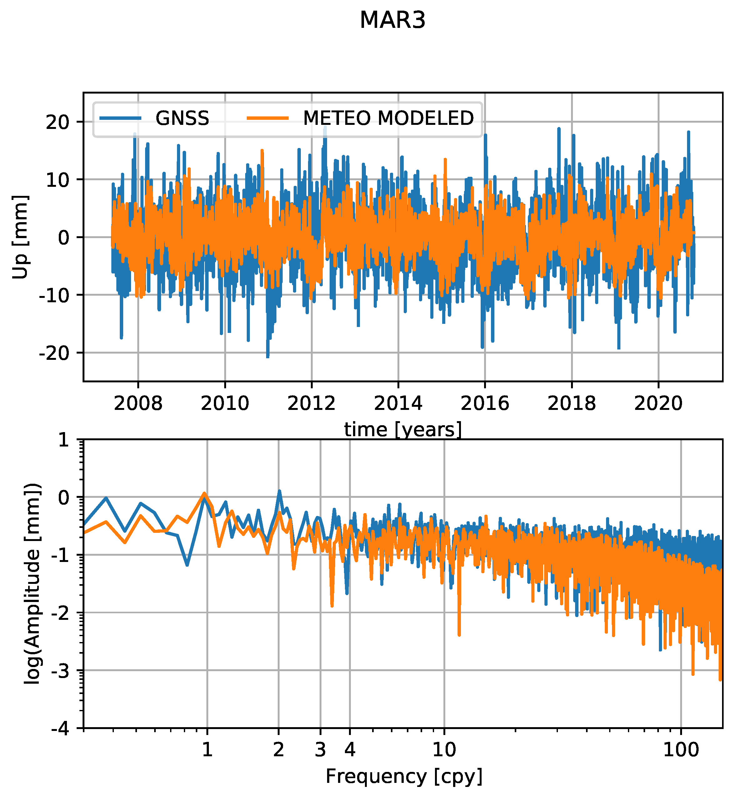 Remotesensing 14 00017 g011