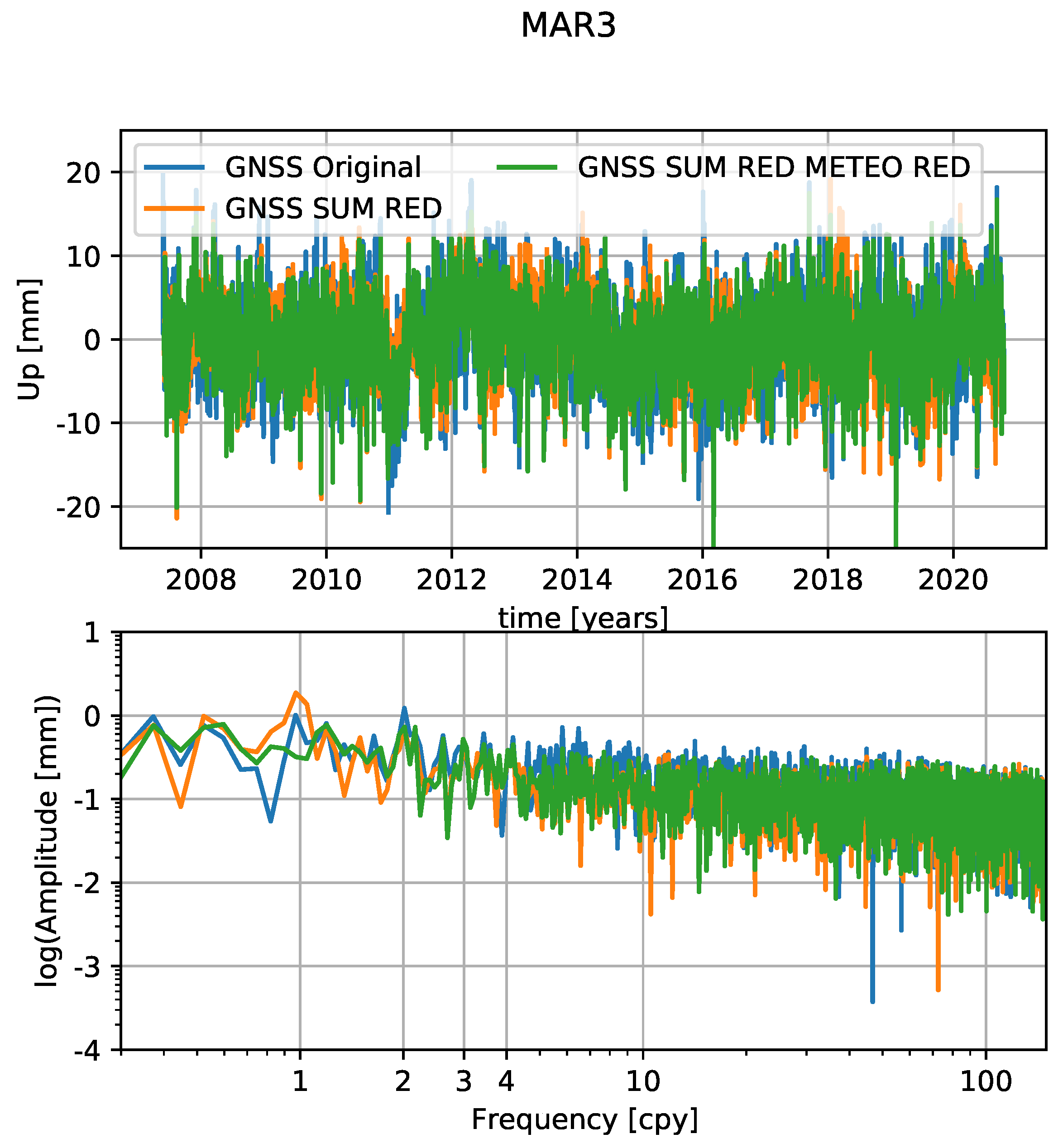Remotesensing 14 00017 g015