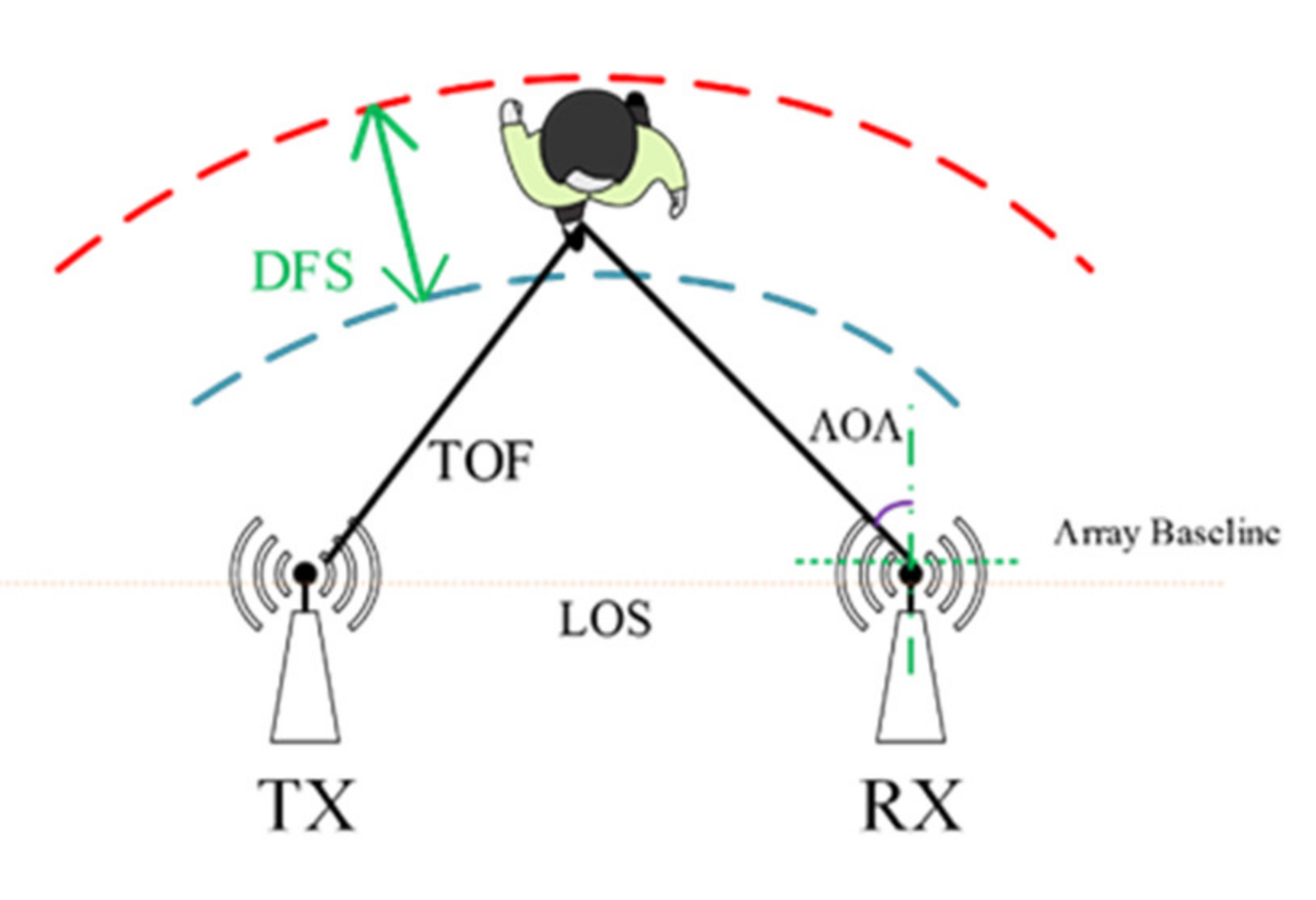 Remotesensing 14 00019 g001
