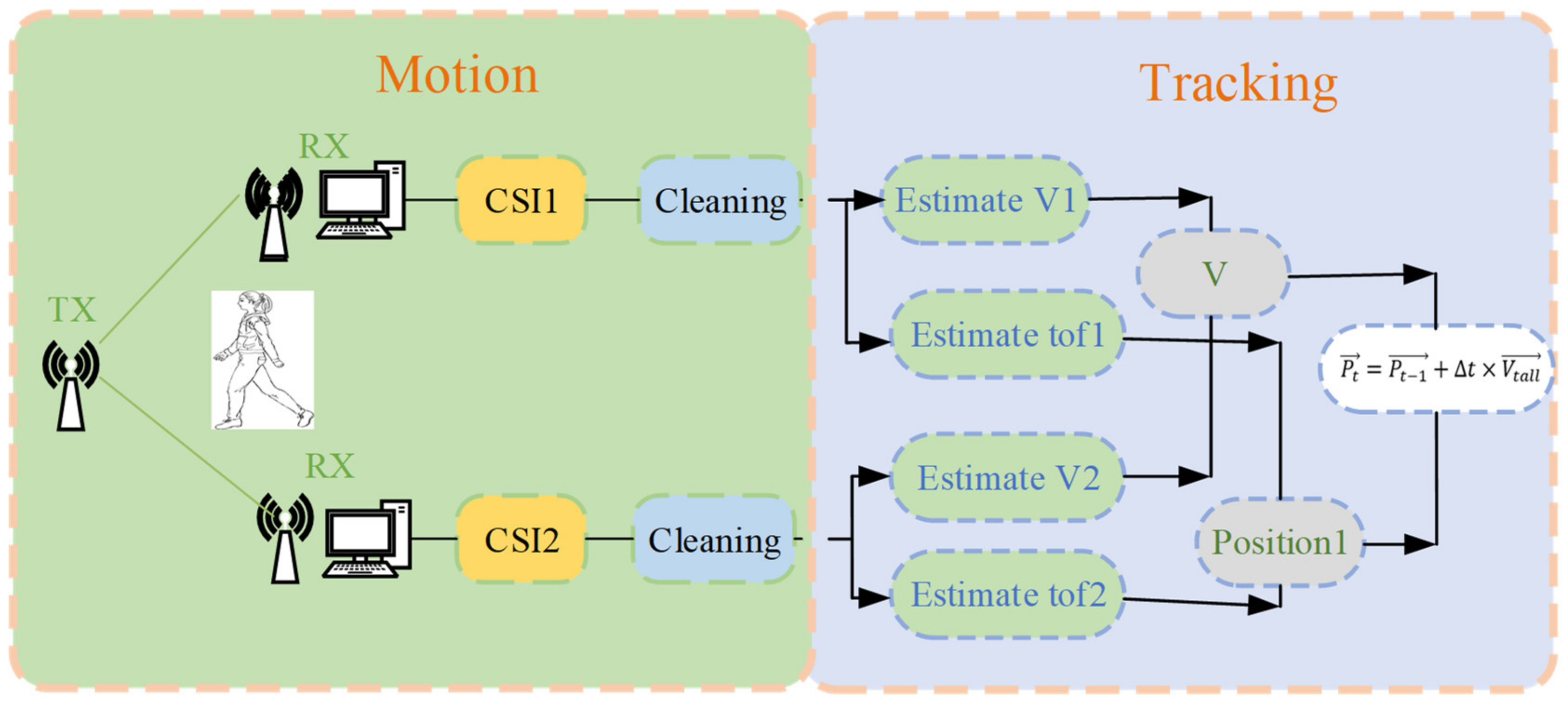 Remotesensing 14 00019 g002