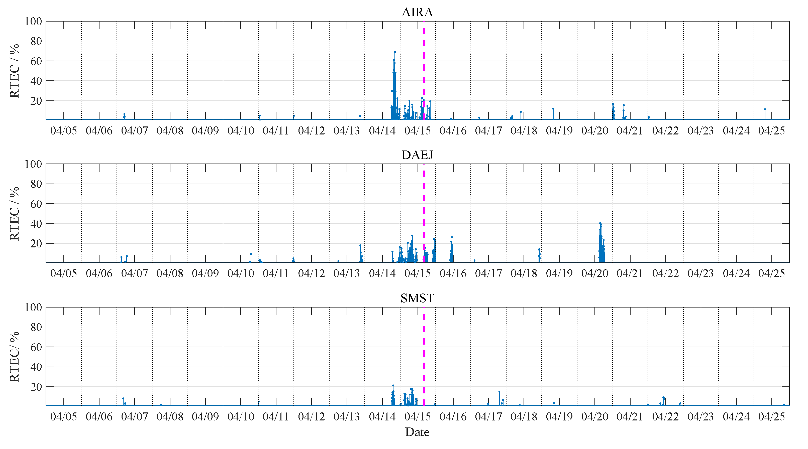 Remotesensing 14 00020 g007