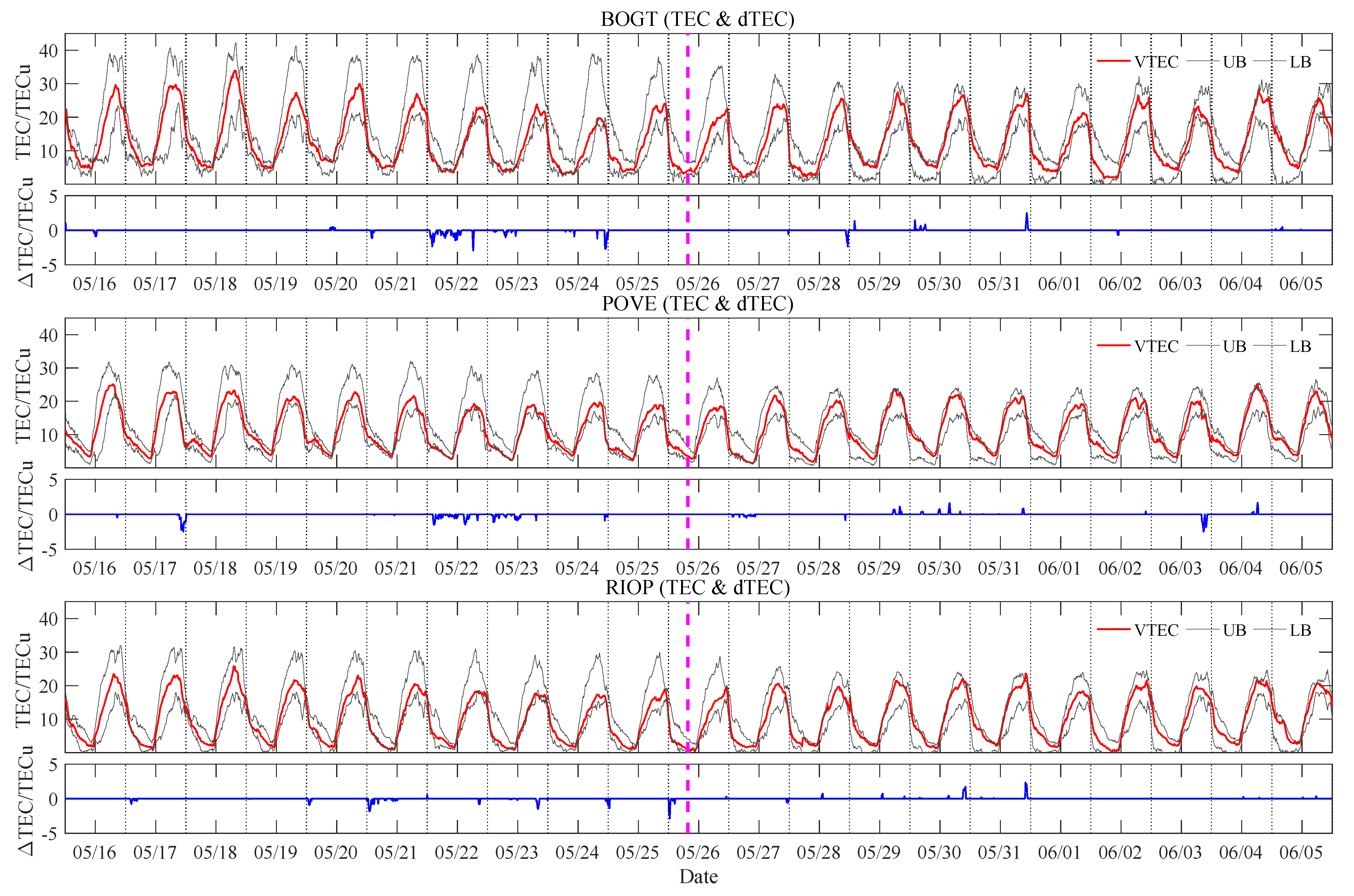 Remotesensing 14 00020 g014