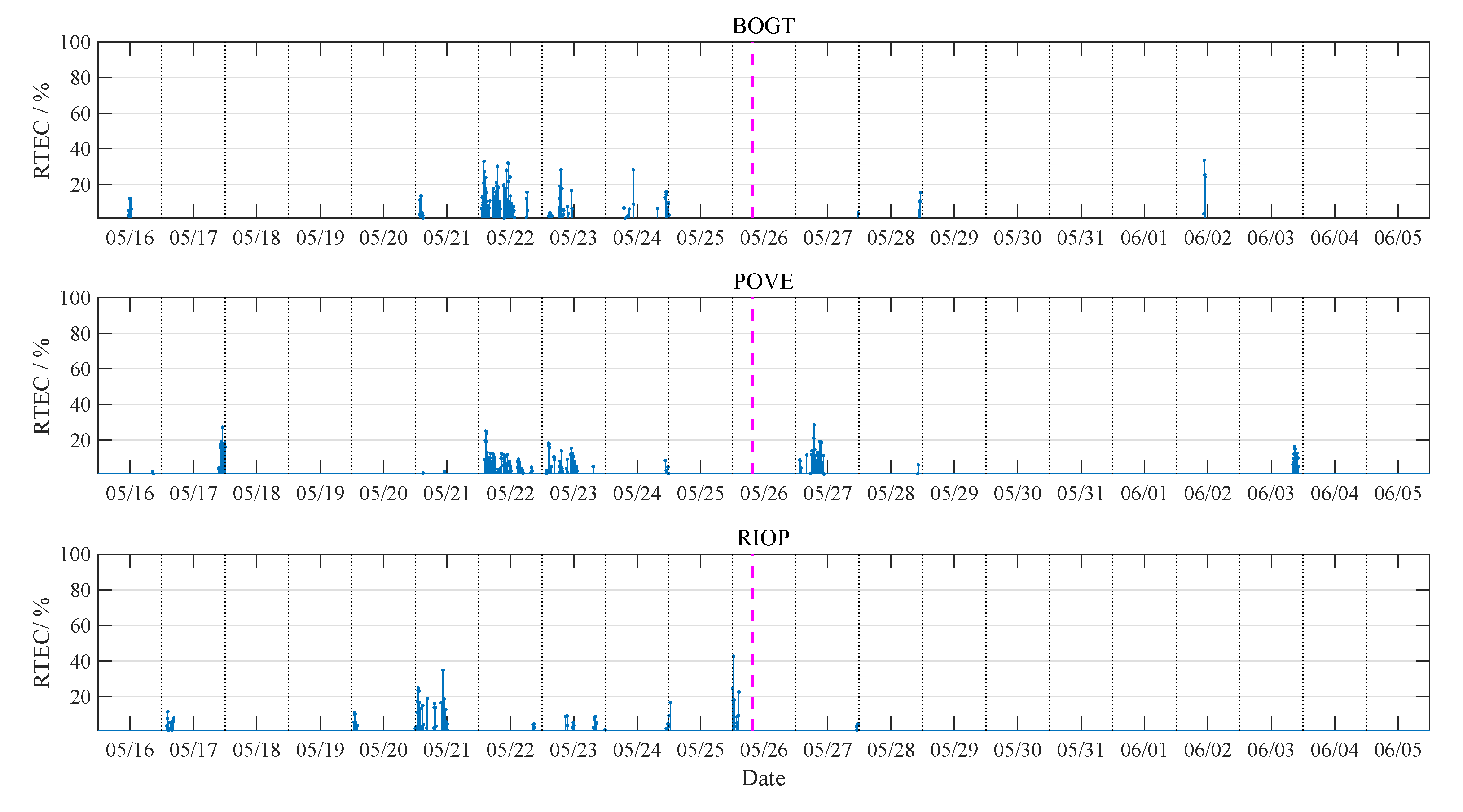 Remotesensing 14 00020 g015