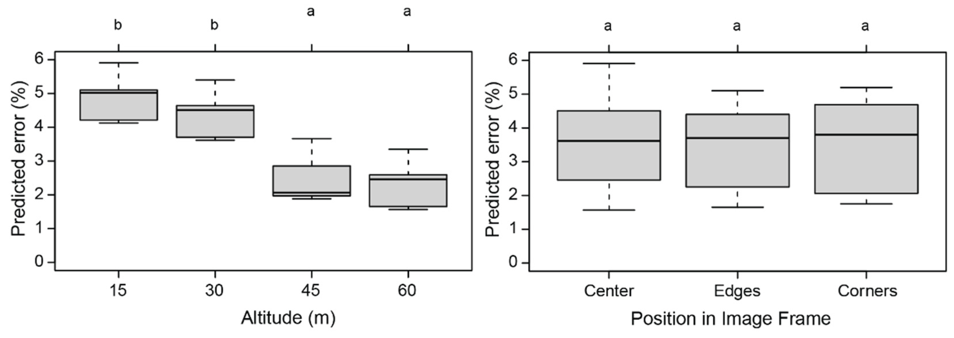 Remotesensing 14 00021 g004