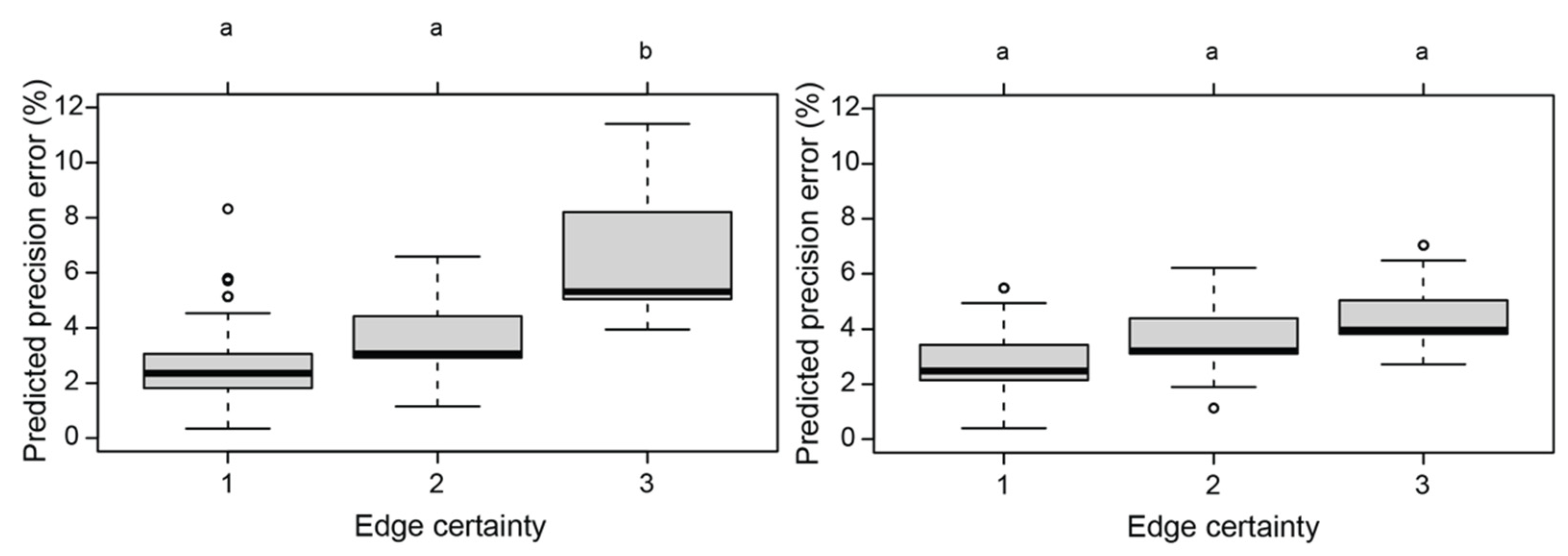 Remotesensing 14 00021 g006
