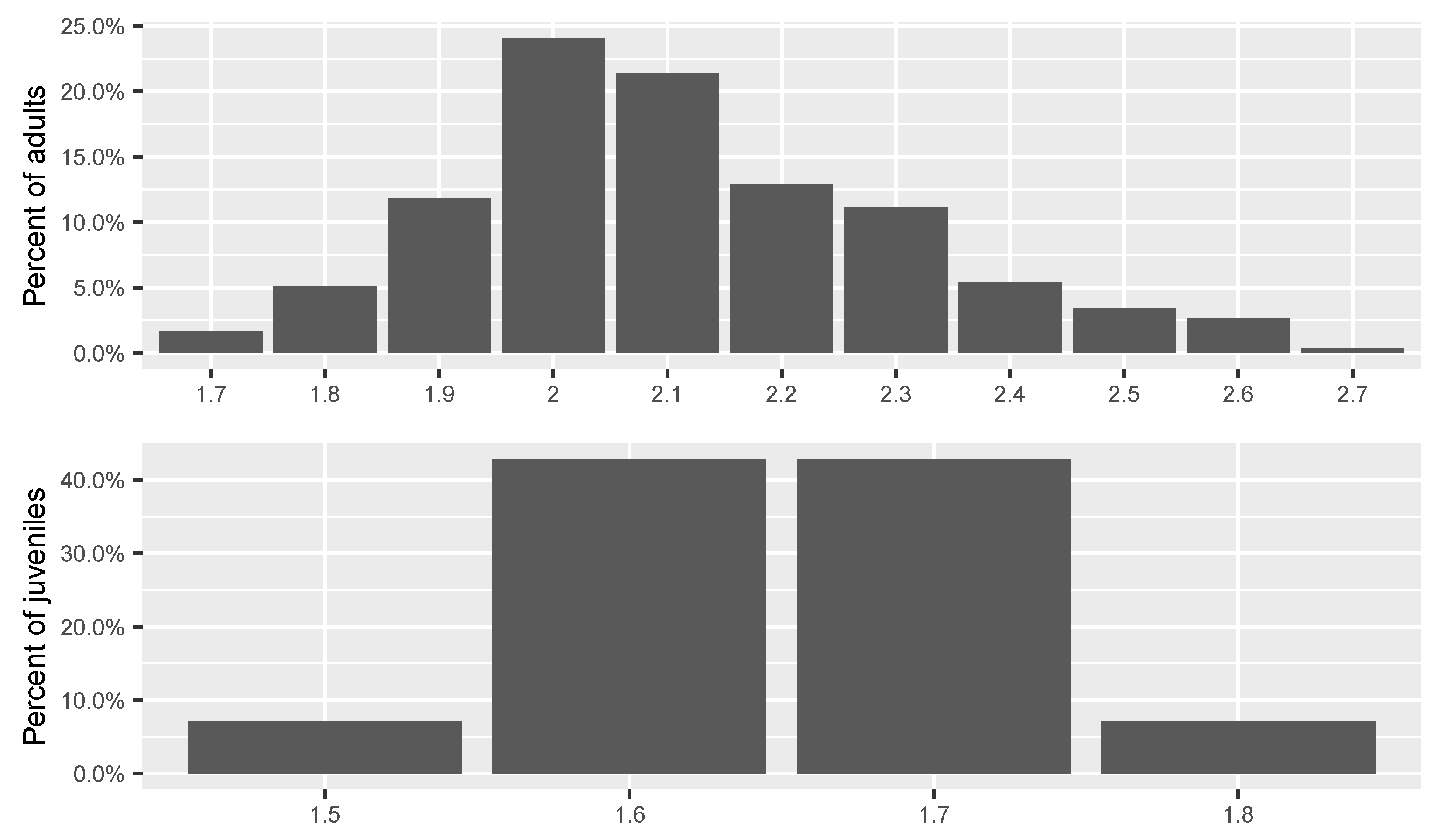 Remotesensing 14 00021 g007