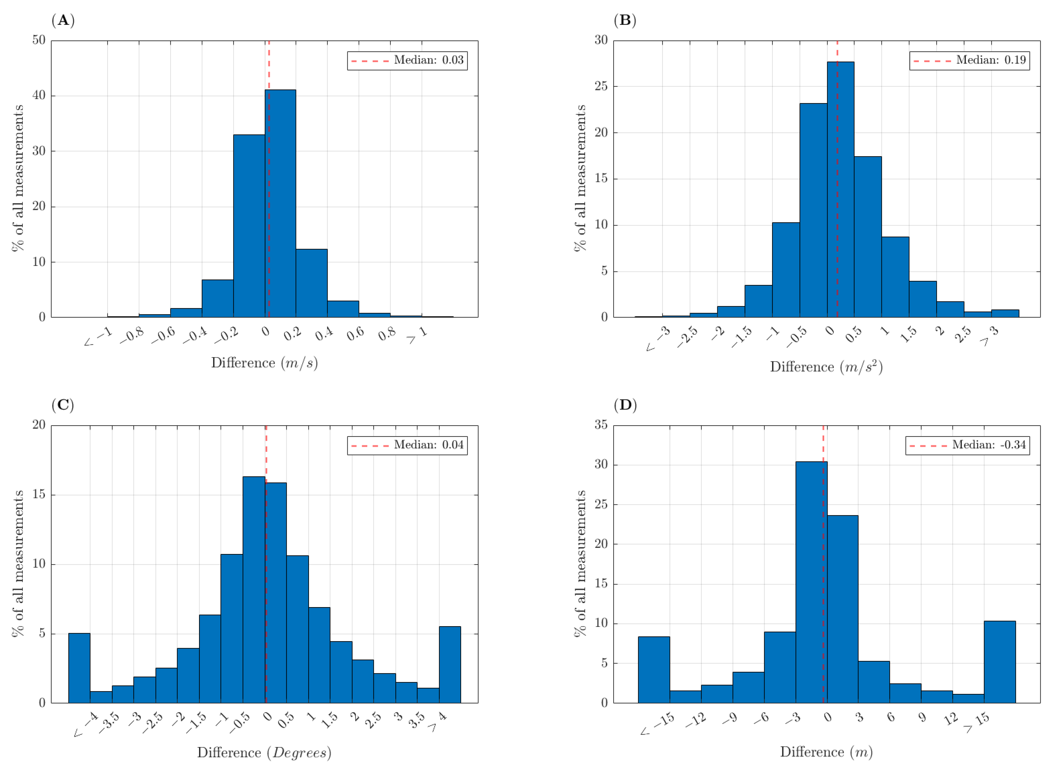Remotesensing 14 00022 g002