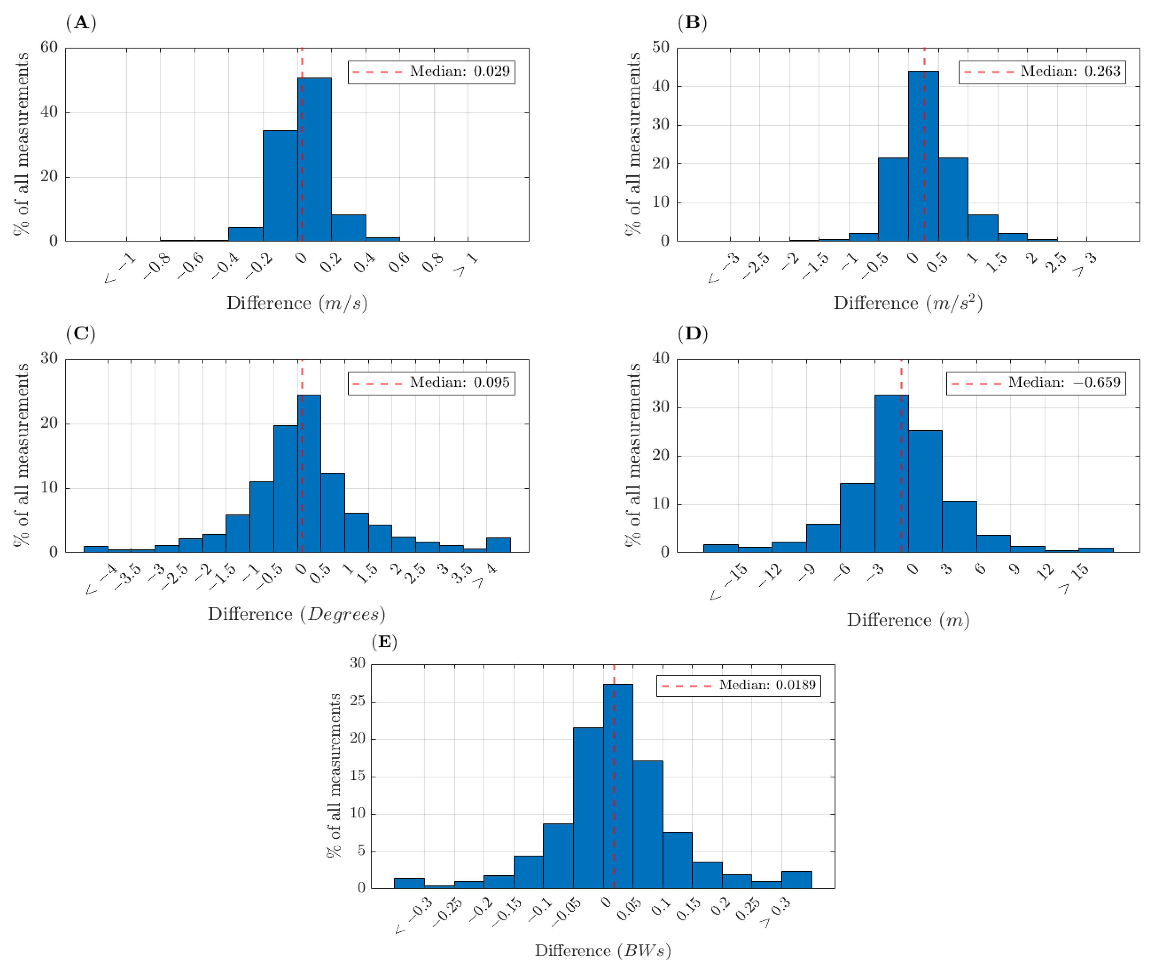 Remotesensing 14 00022 g004