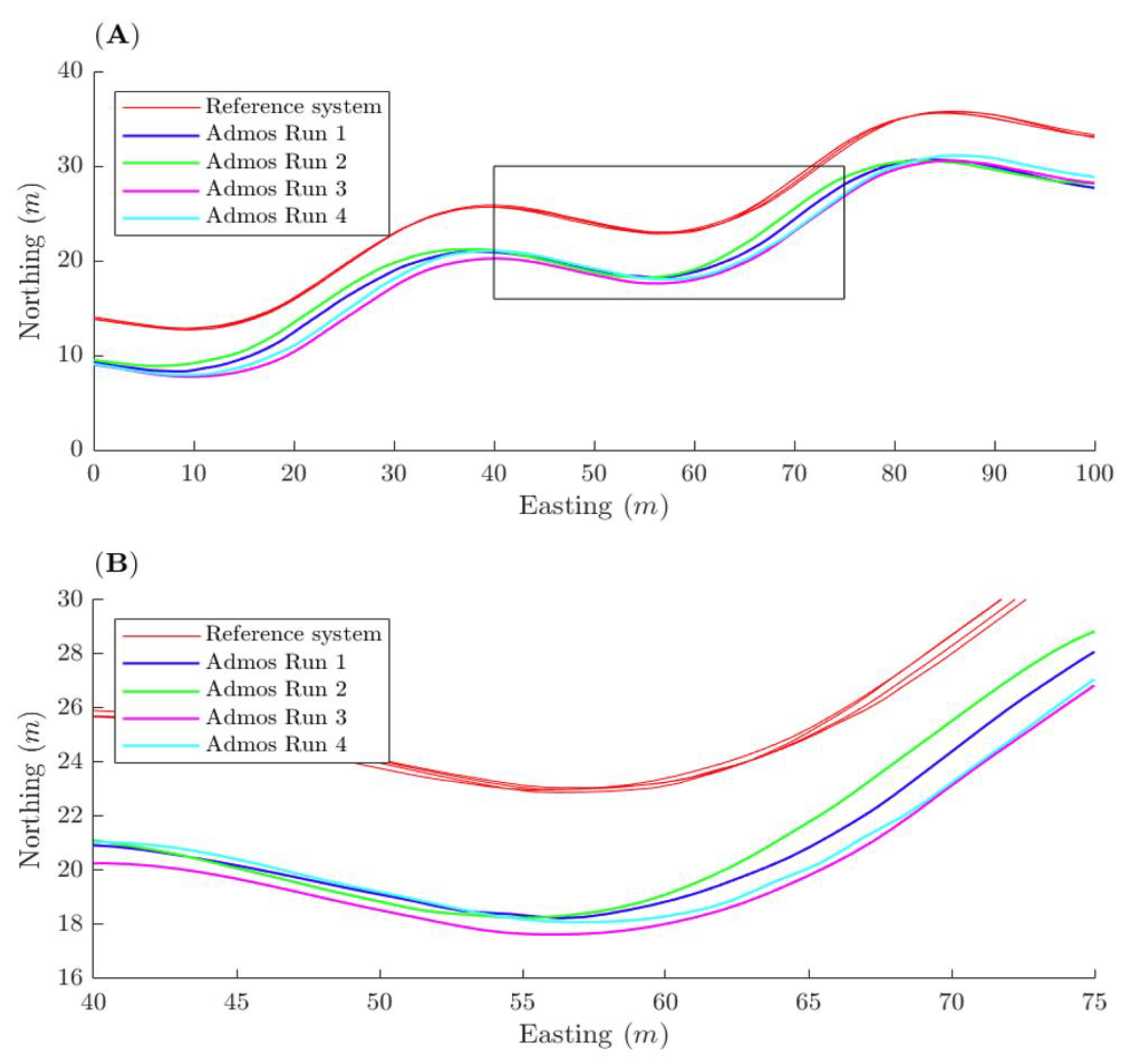 Remotesensing 14 00022 g005