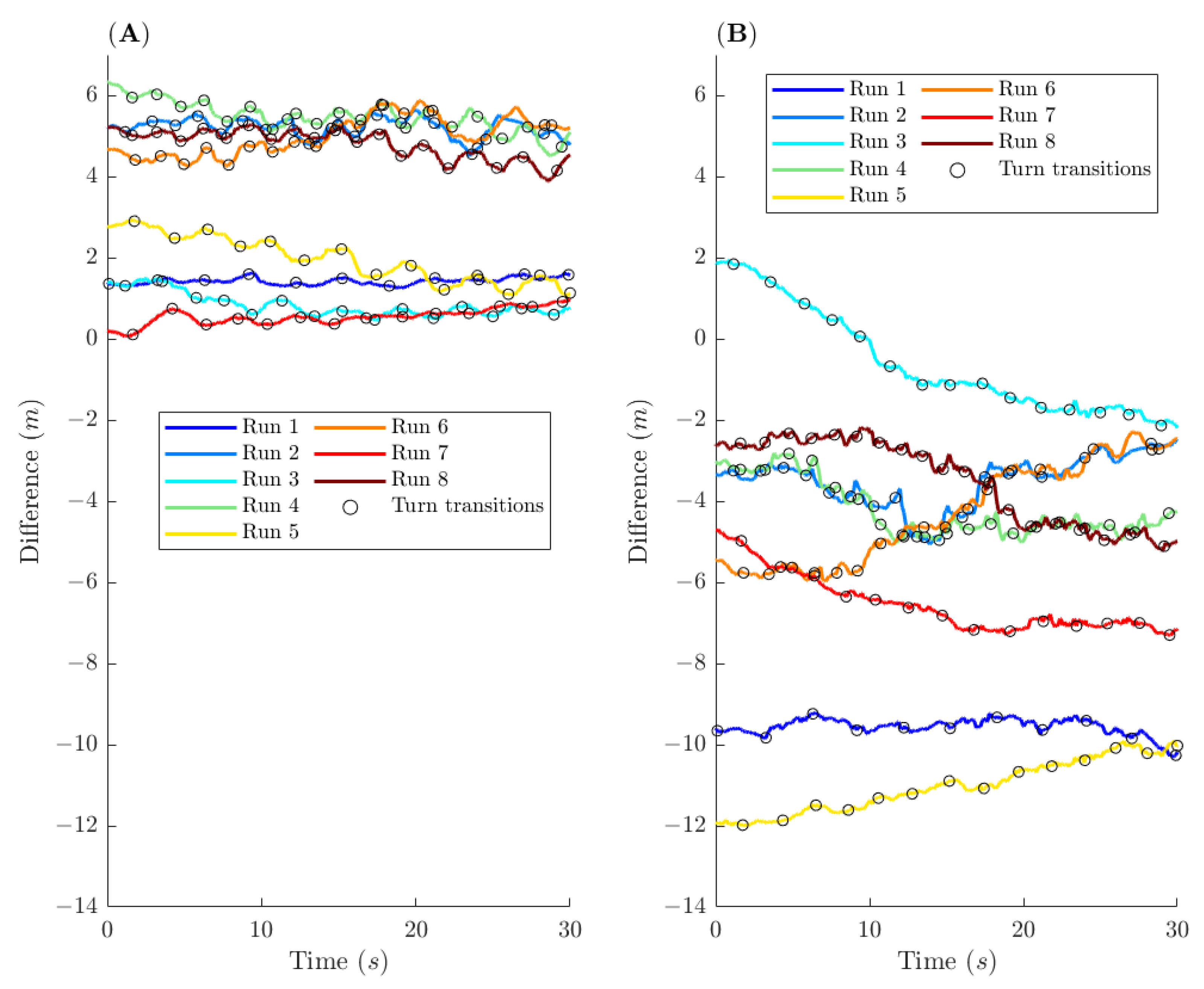 Remotesensing 14 00022 g006