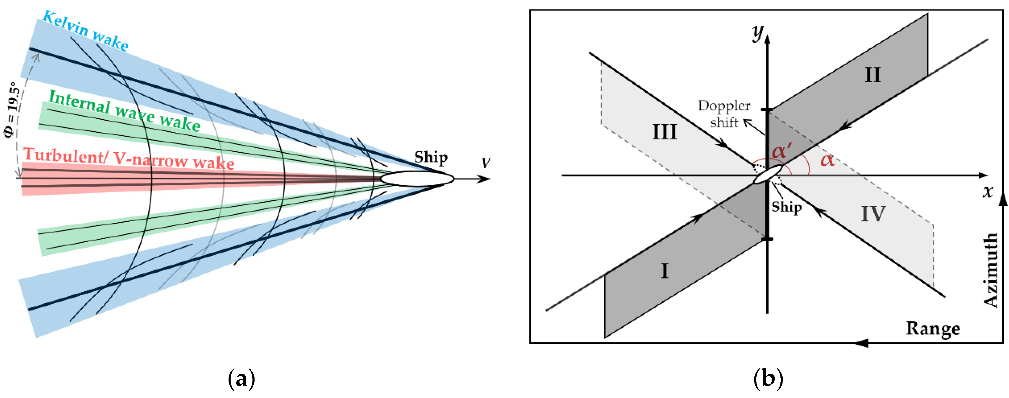 Remotesensing 14 00025 g001