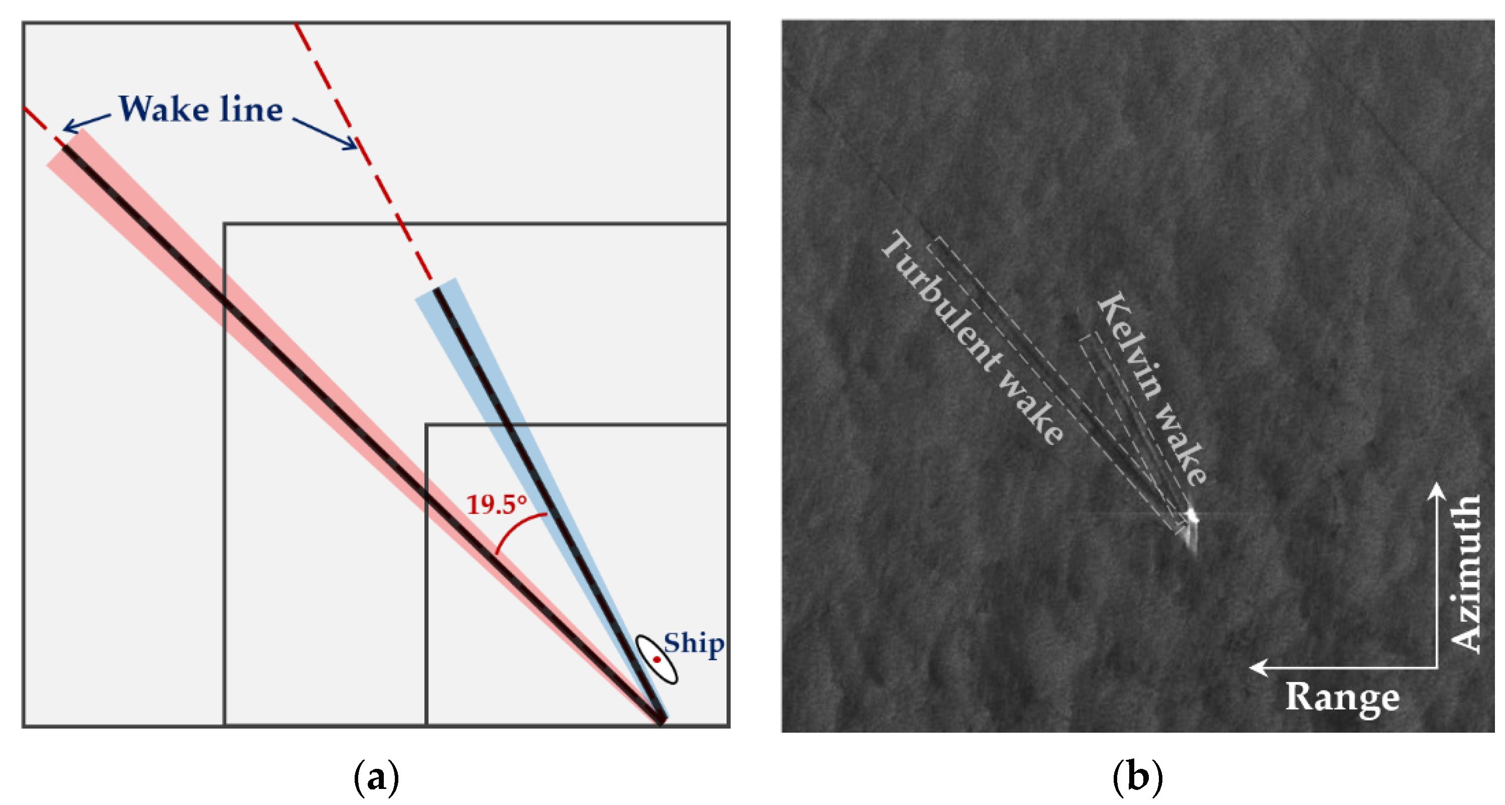 Remotesensing 14 00025 g003
